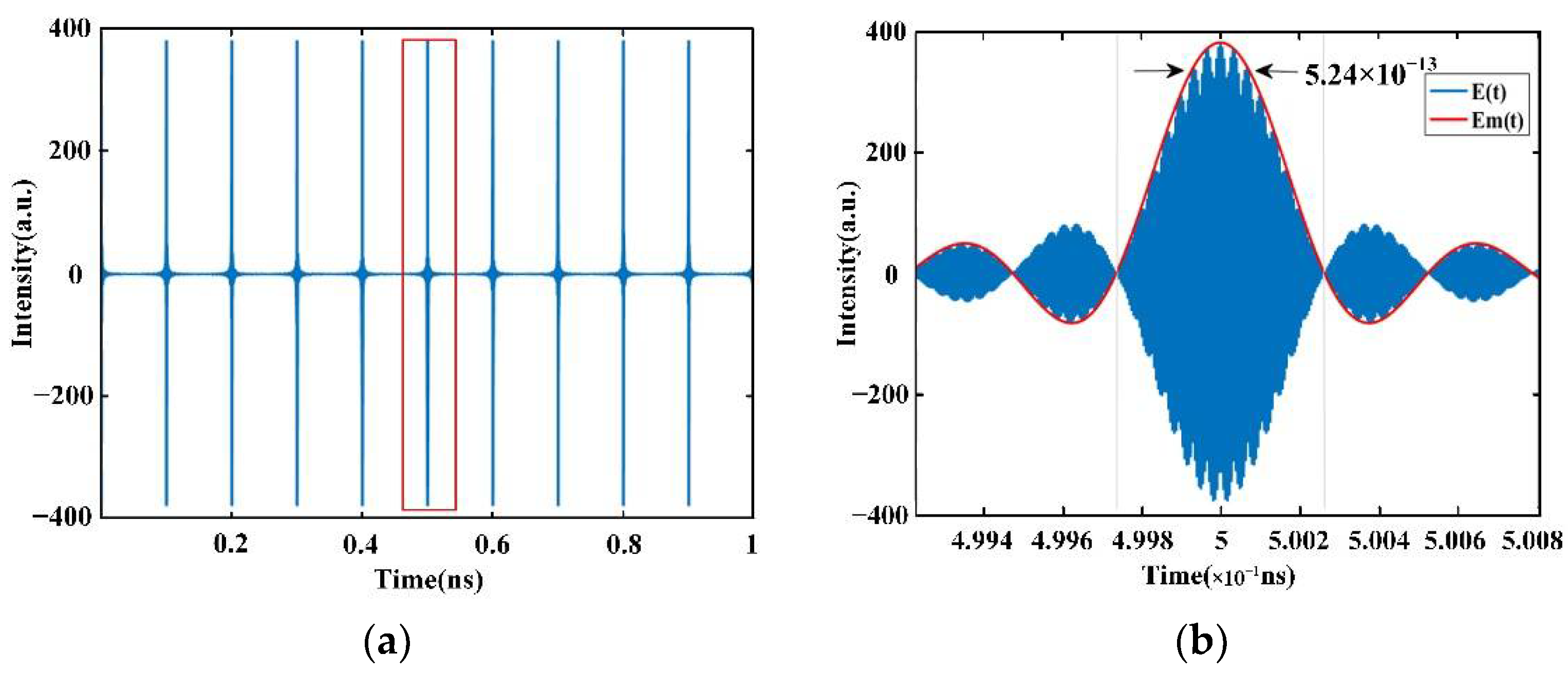 Sensors 22 05403 g001