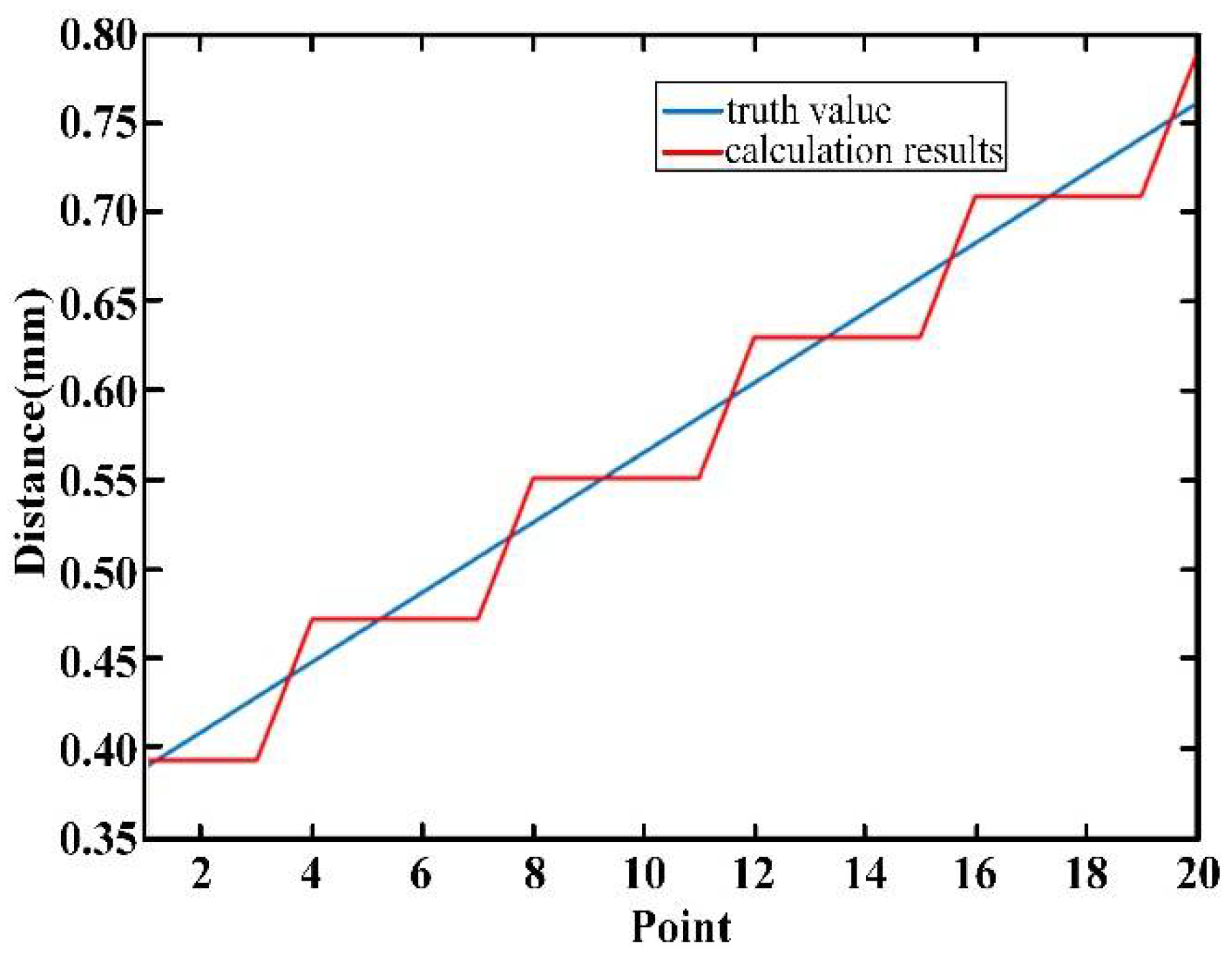 Sensors 22 05403 g004
