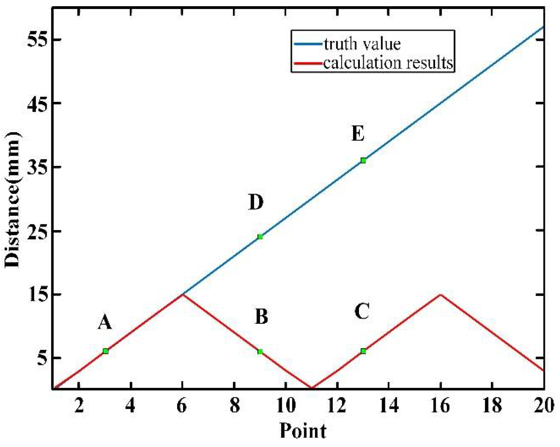 Sensors 22 05403 g005
