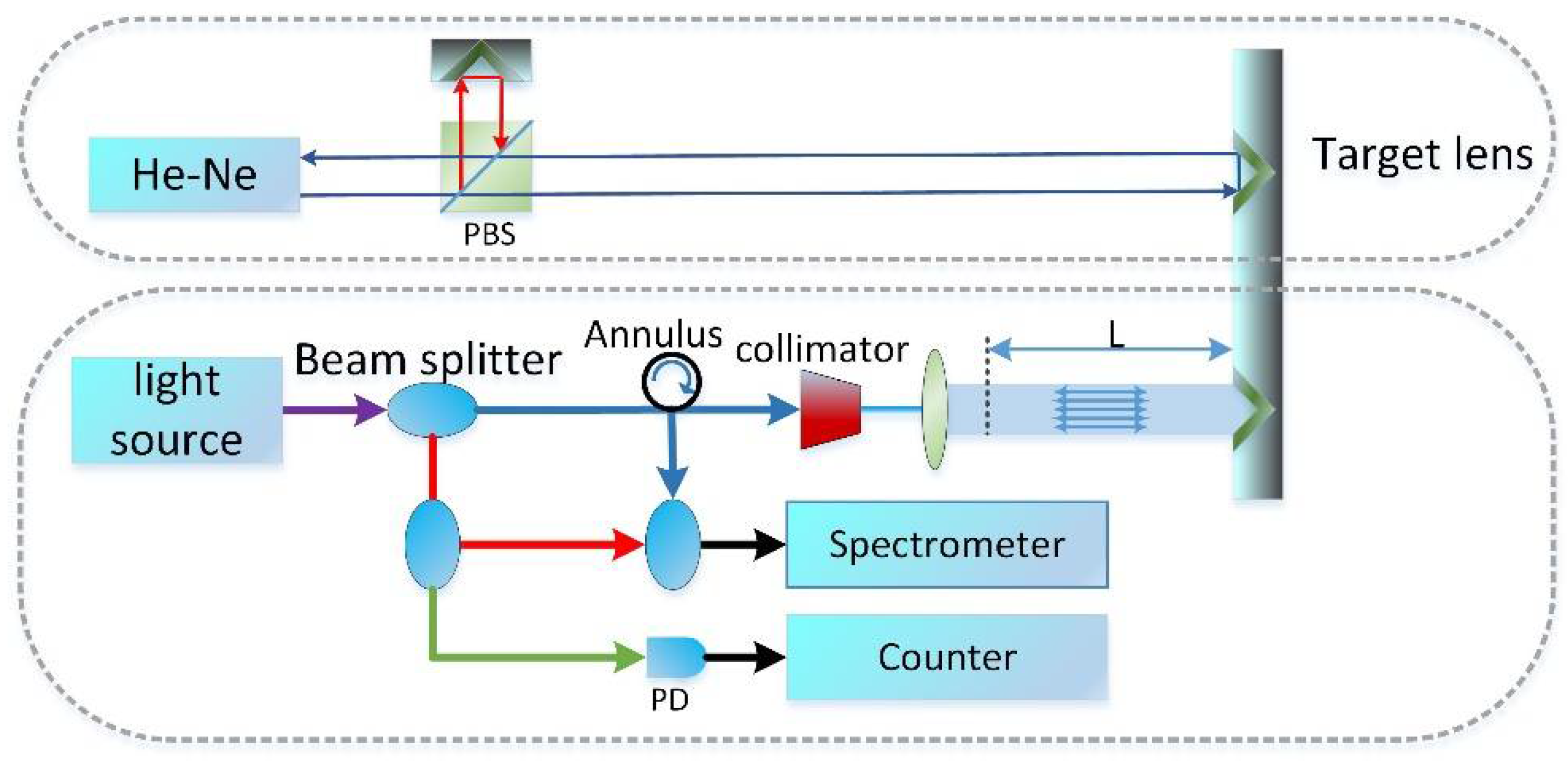 Sensors 22 05403 g006