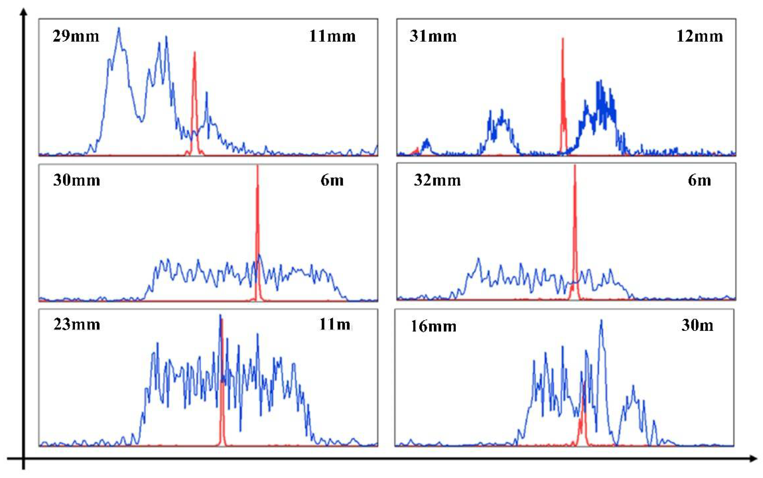 Sensors 22 05403 g008