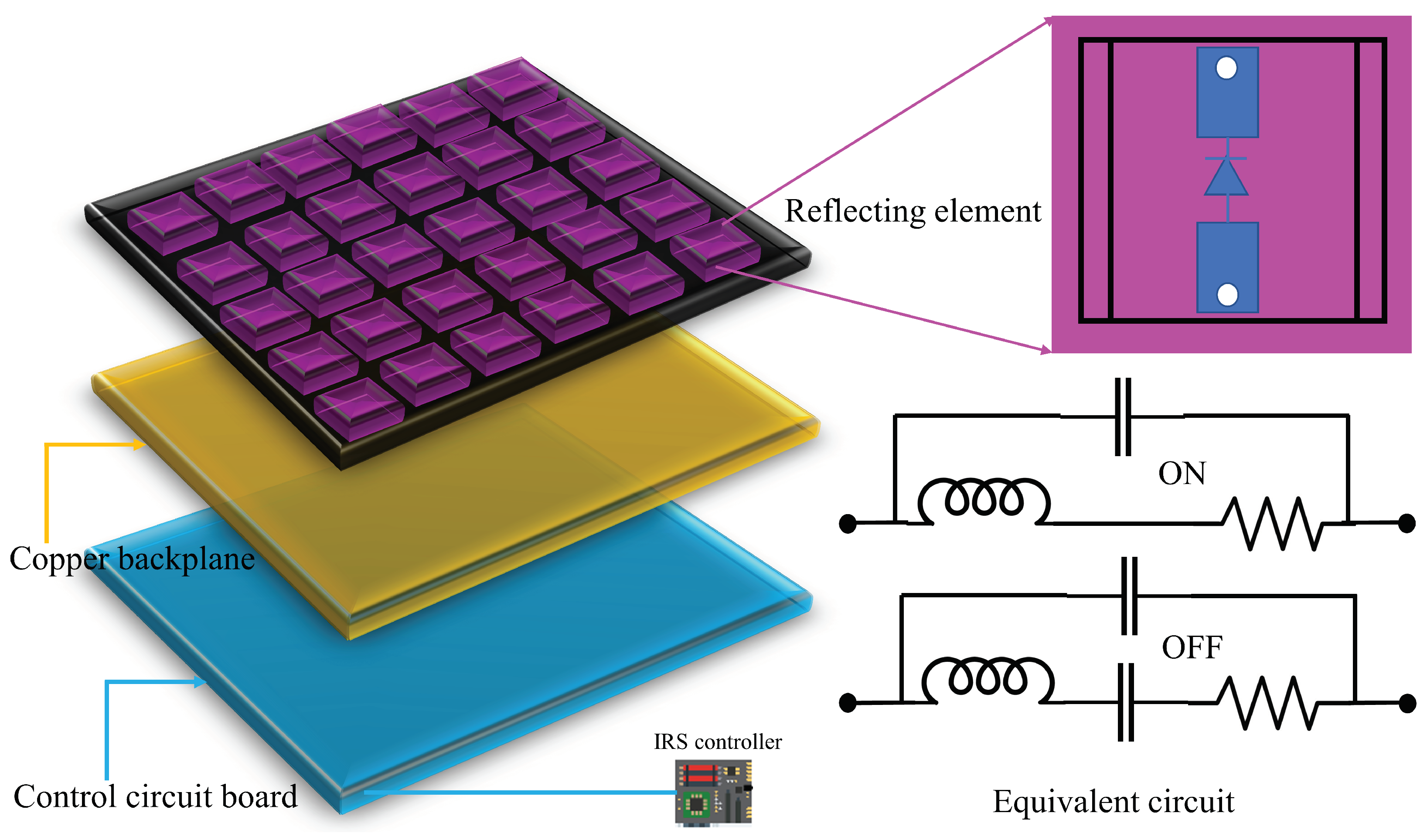 Sensors 22 05405 g001
