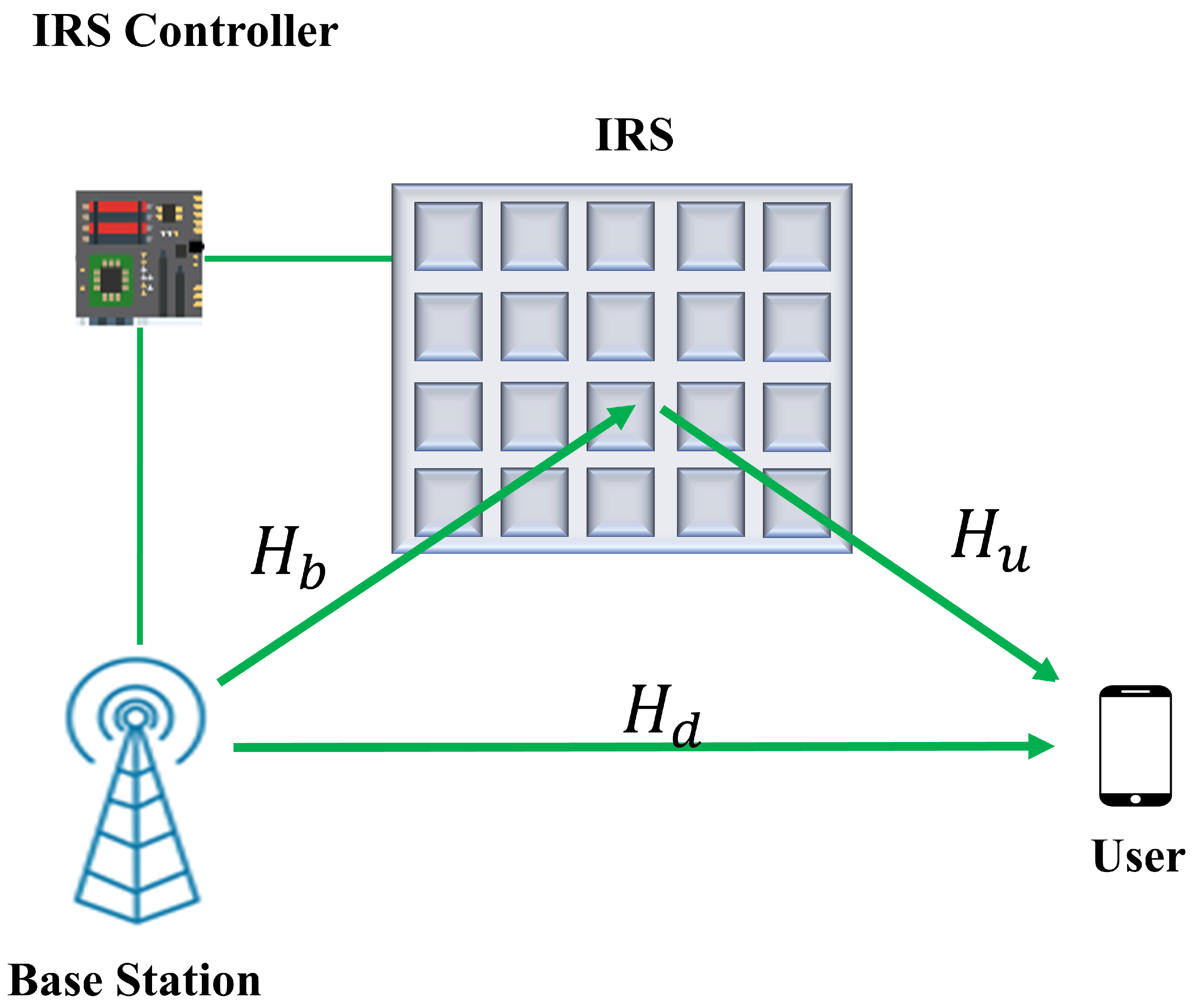 Sensors 22 05405 g004