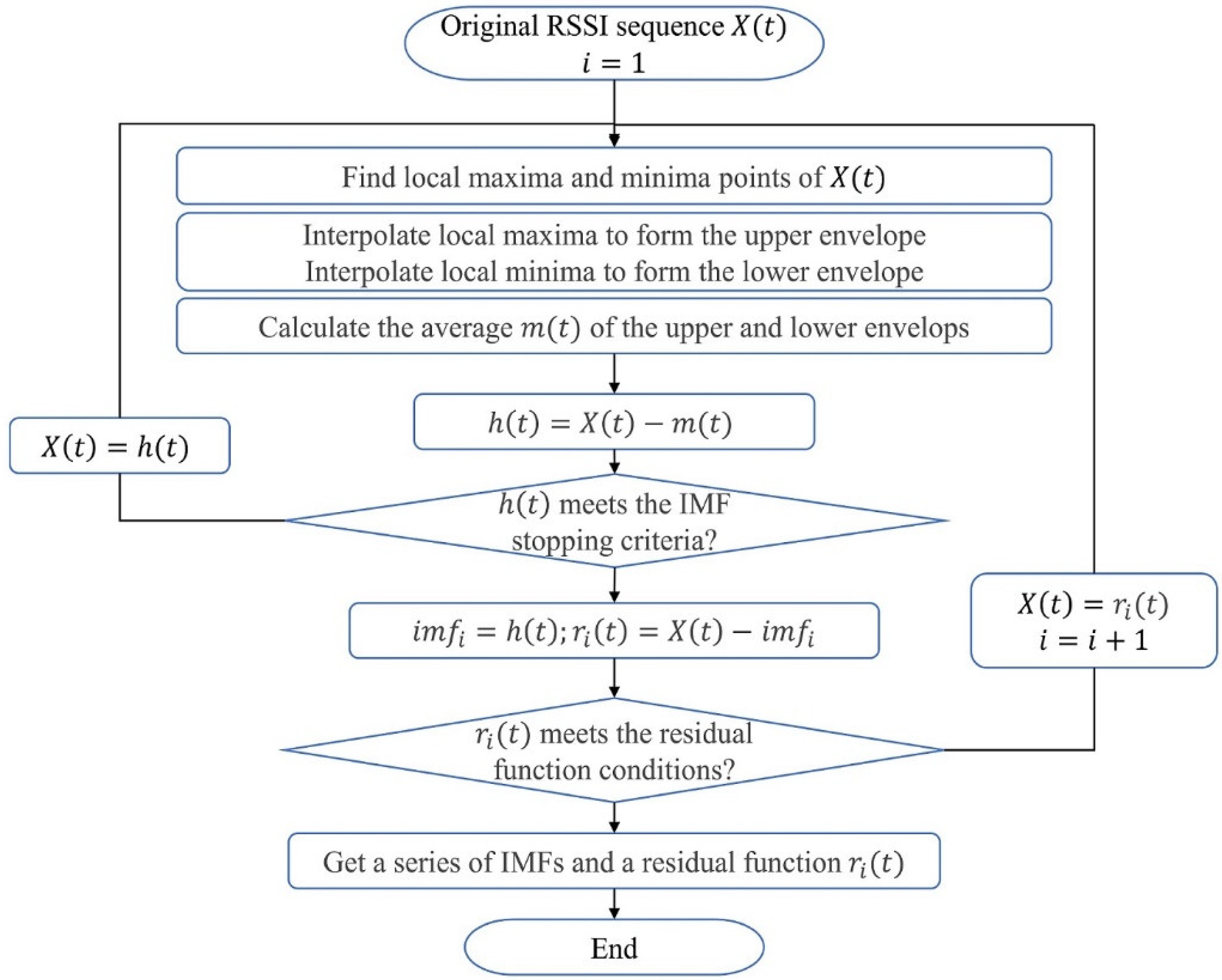 Sensors 22 05411 g001