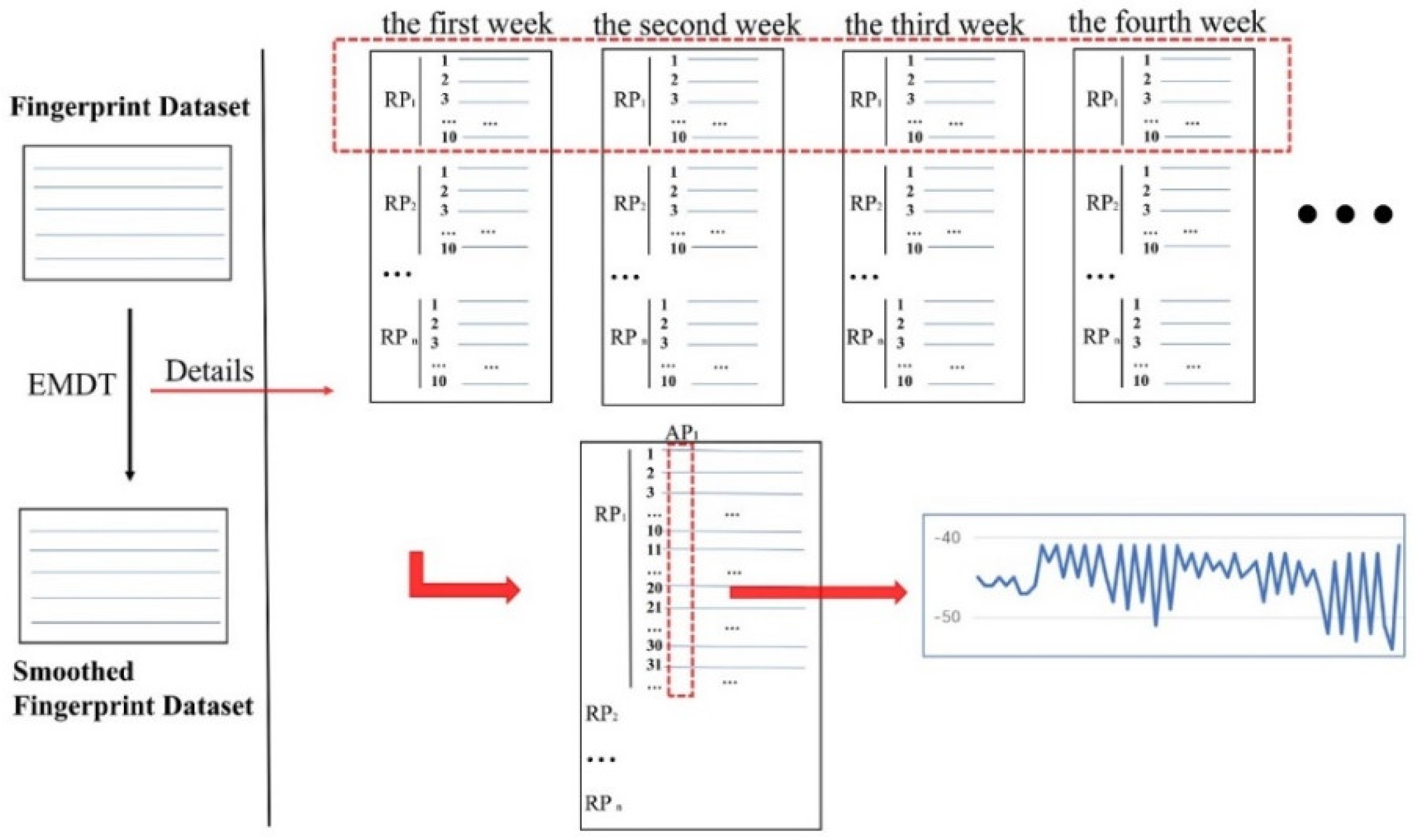 Sensors 22 05411 g003