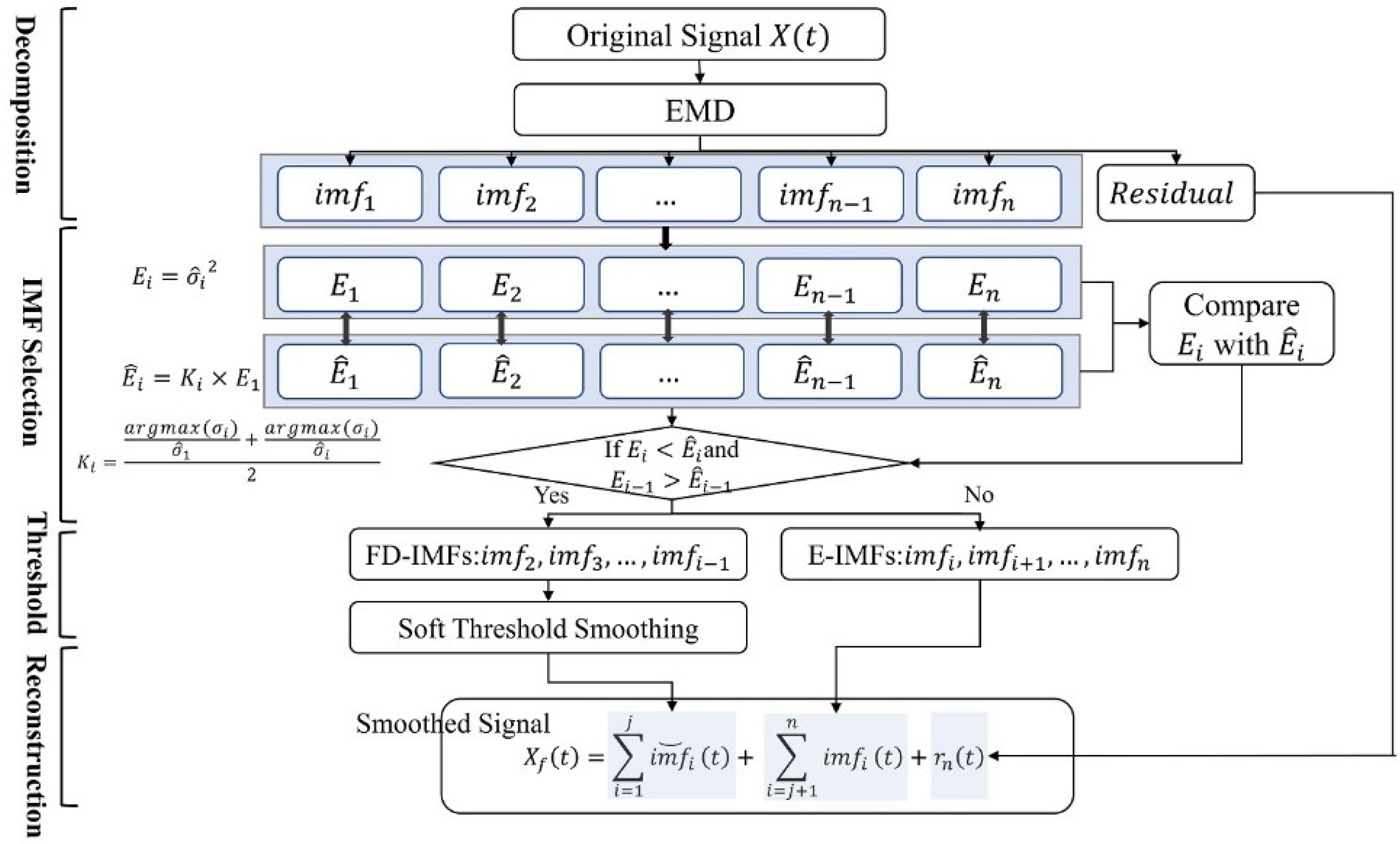 Sensors 22 05411 g004