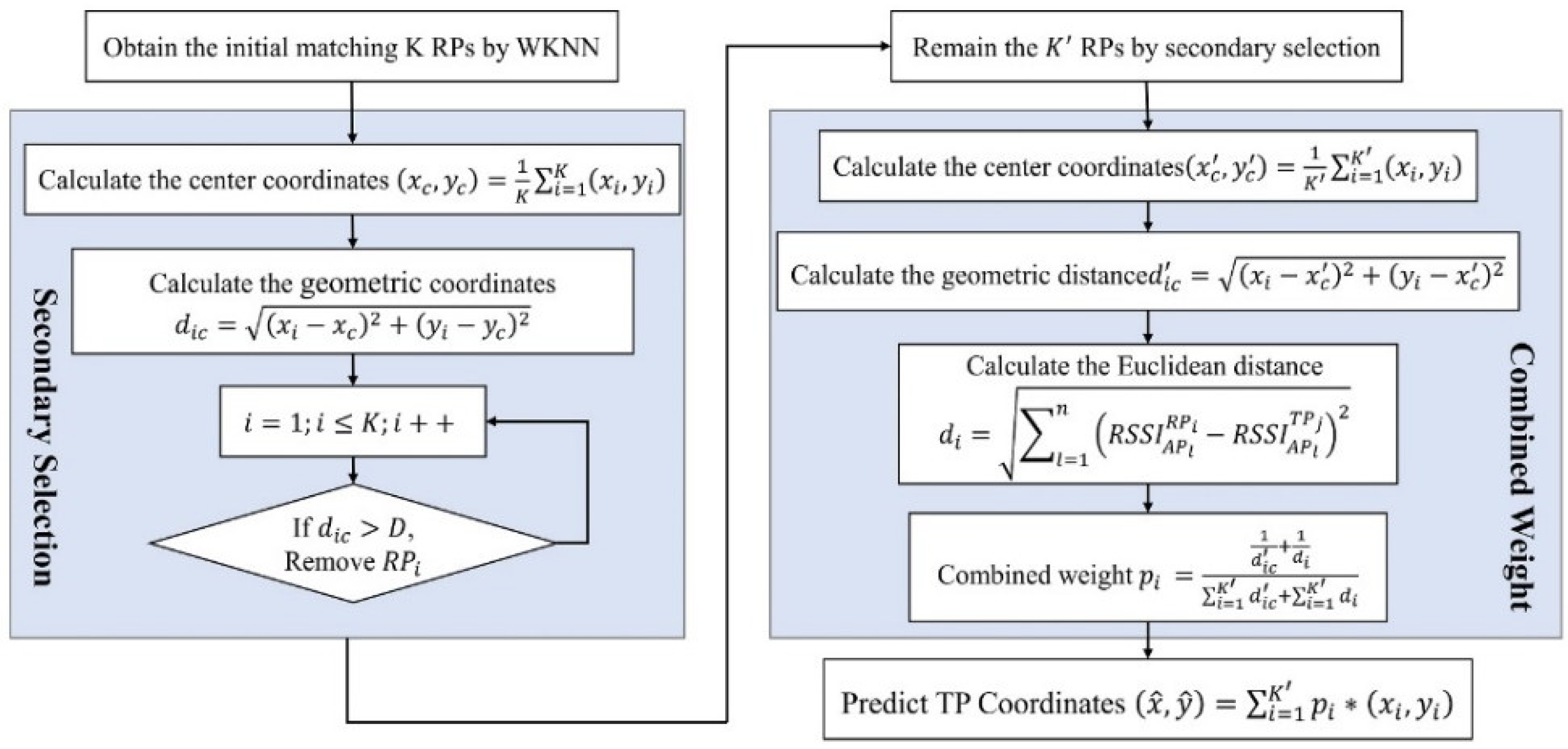 Sensors 22 05411 g005