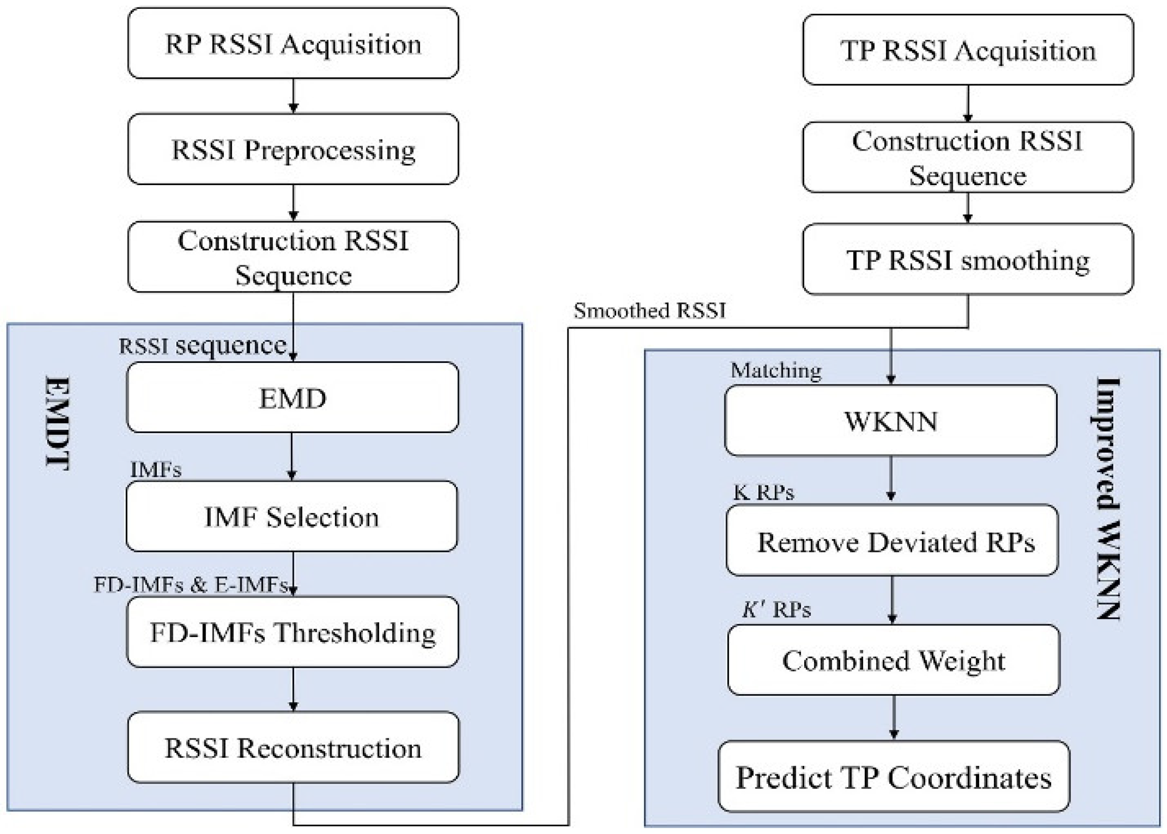 Sensors 22 05411 g006