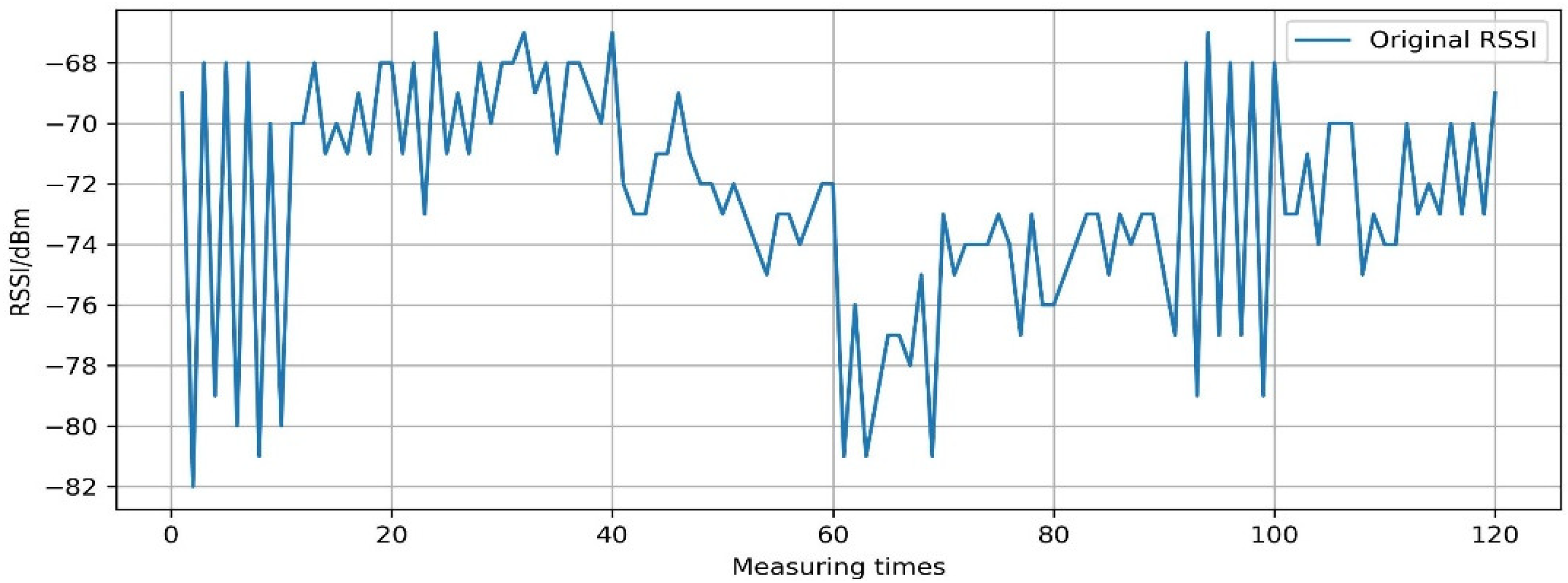 Sensors 22 05411 g008