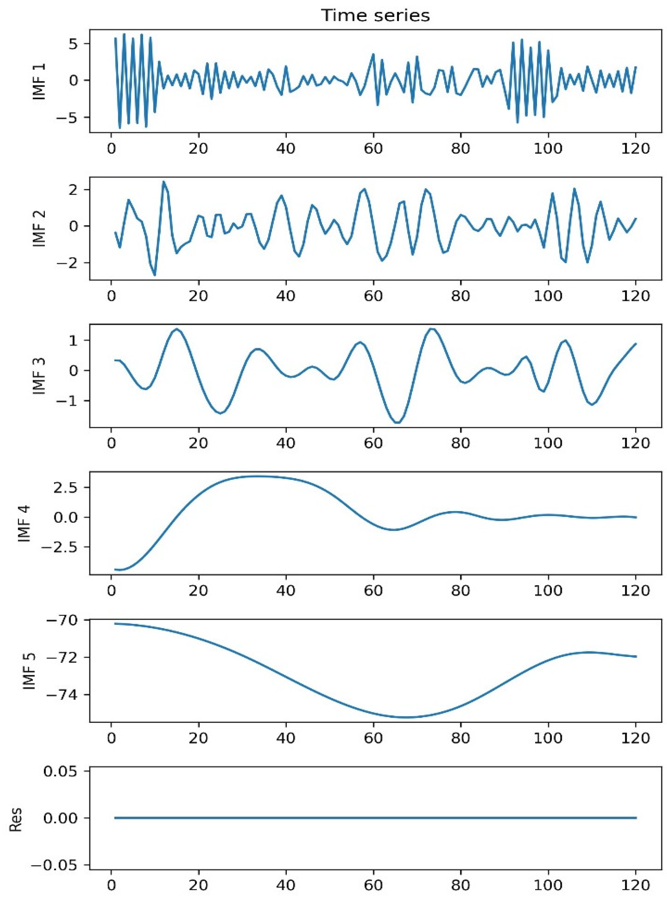 Sensors 22 05411 g009