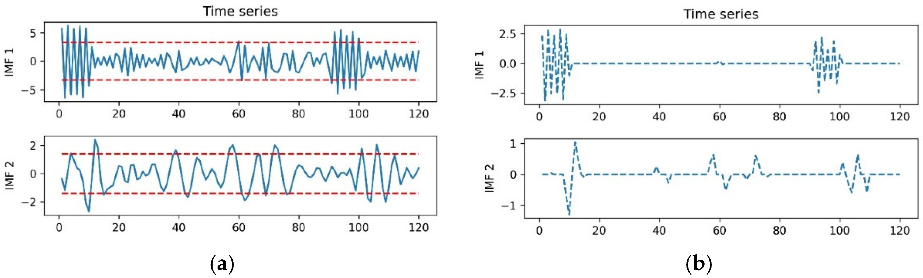 Sensors 22 05411 g010