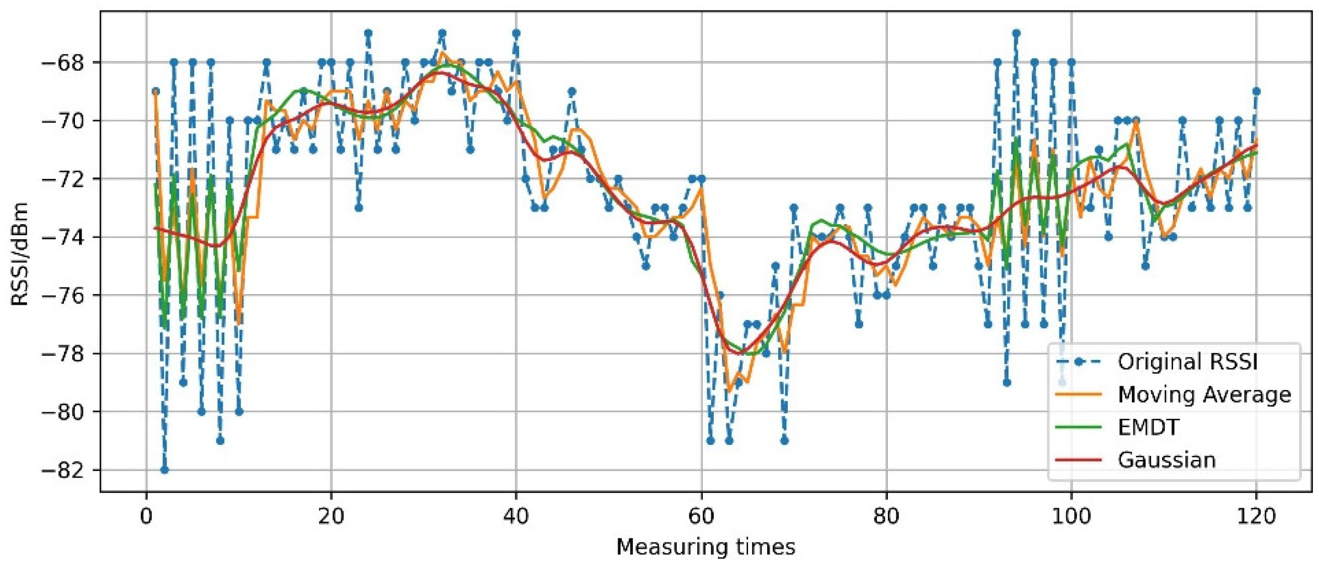 Sensors 22 05411 g011