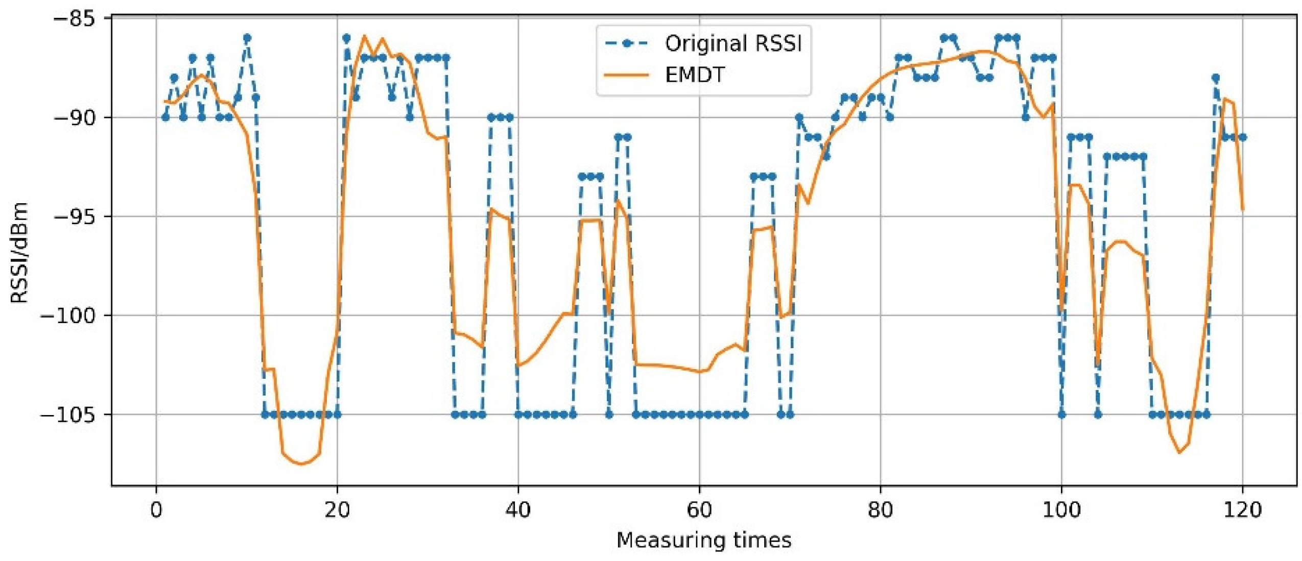 Sensors 22 05411 g012