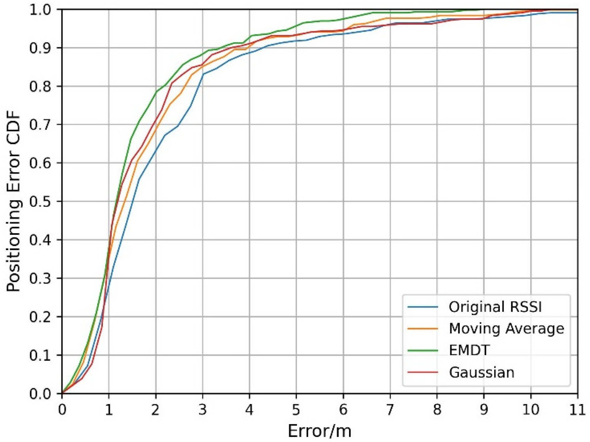 Sensors 22 05411 g013