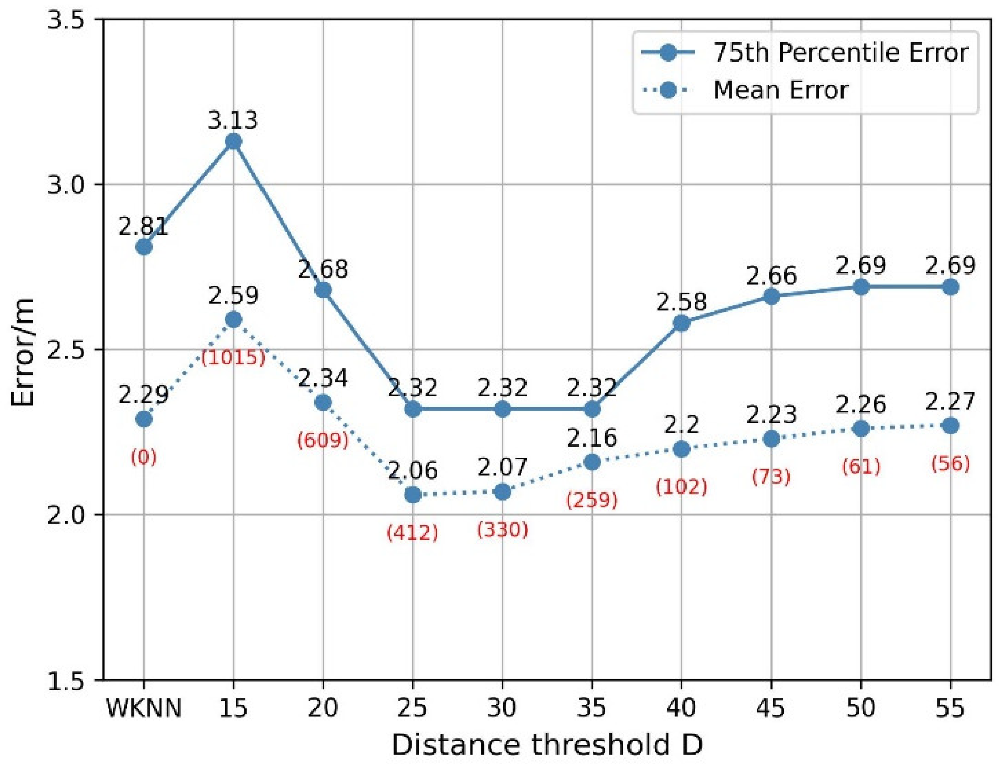 Sensors 22 05411 g014