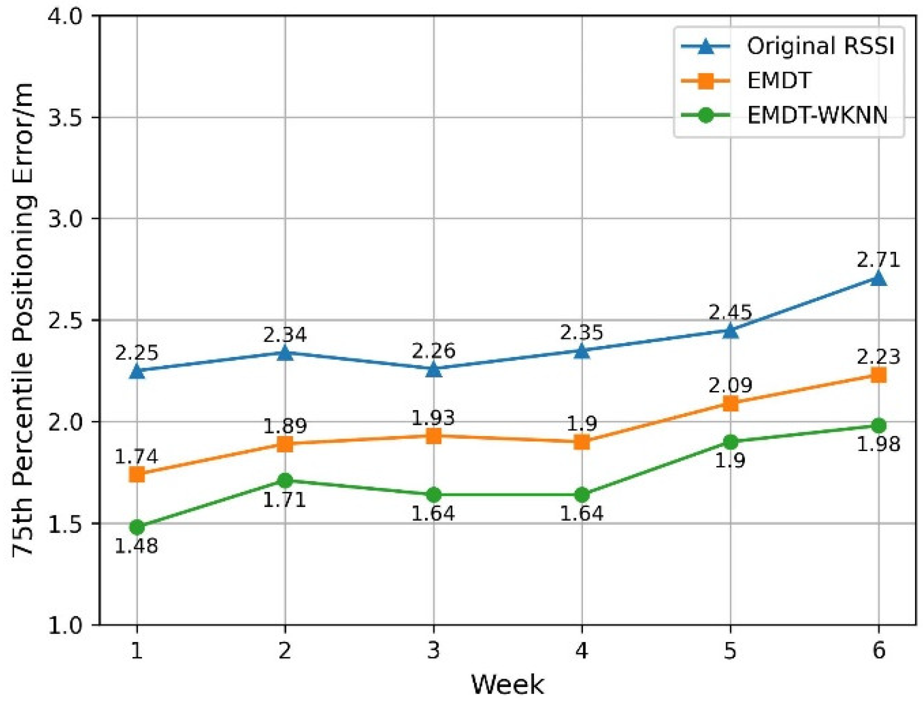 Sensors 22 05411 g015