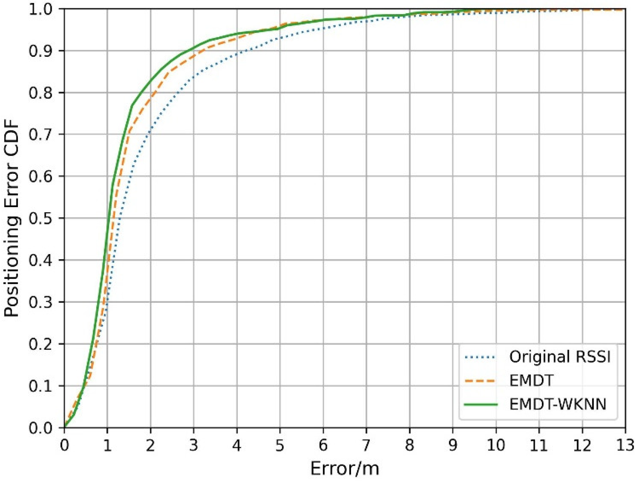 Sensors 22 05411 g016
