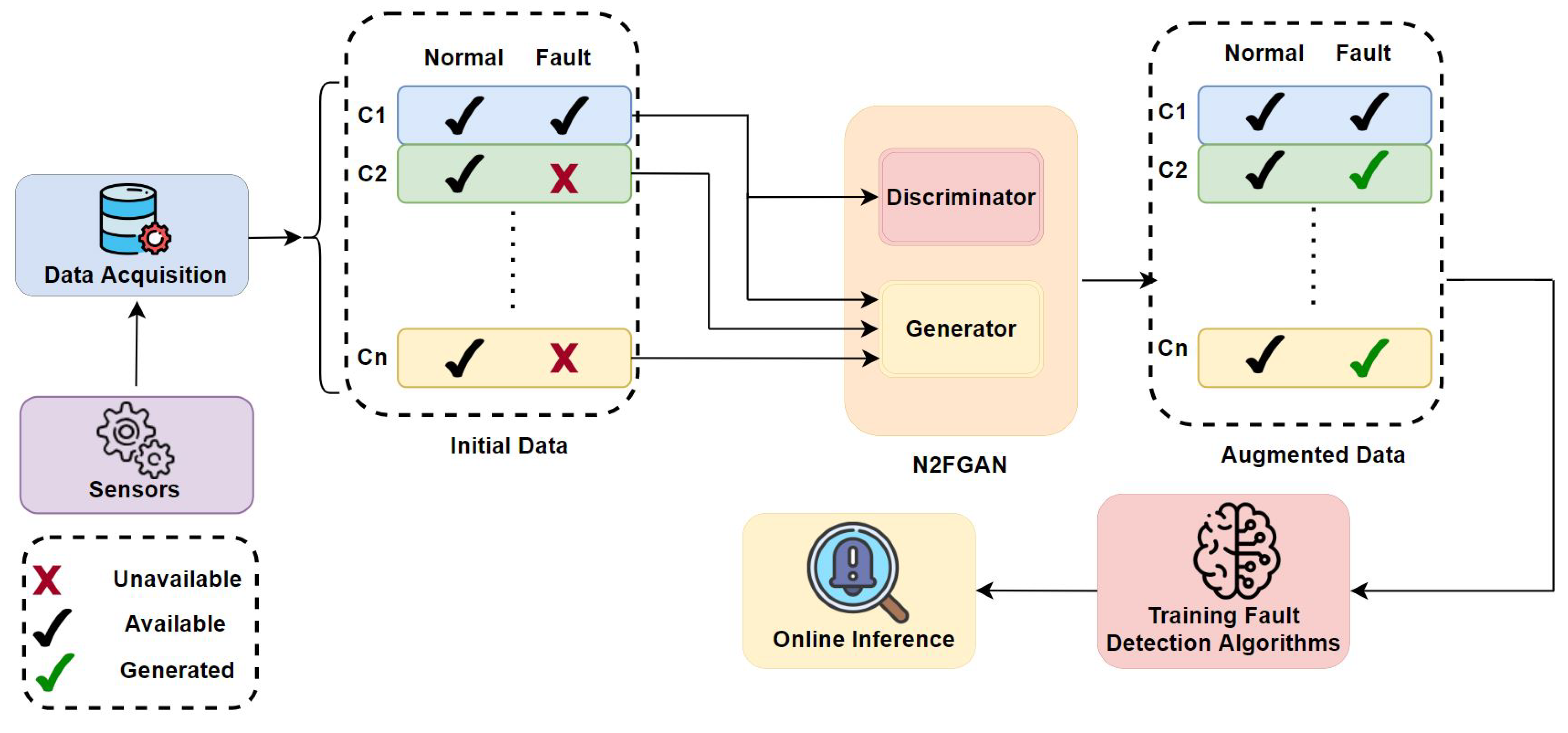 Sensors 22 05413 g001