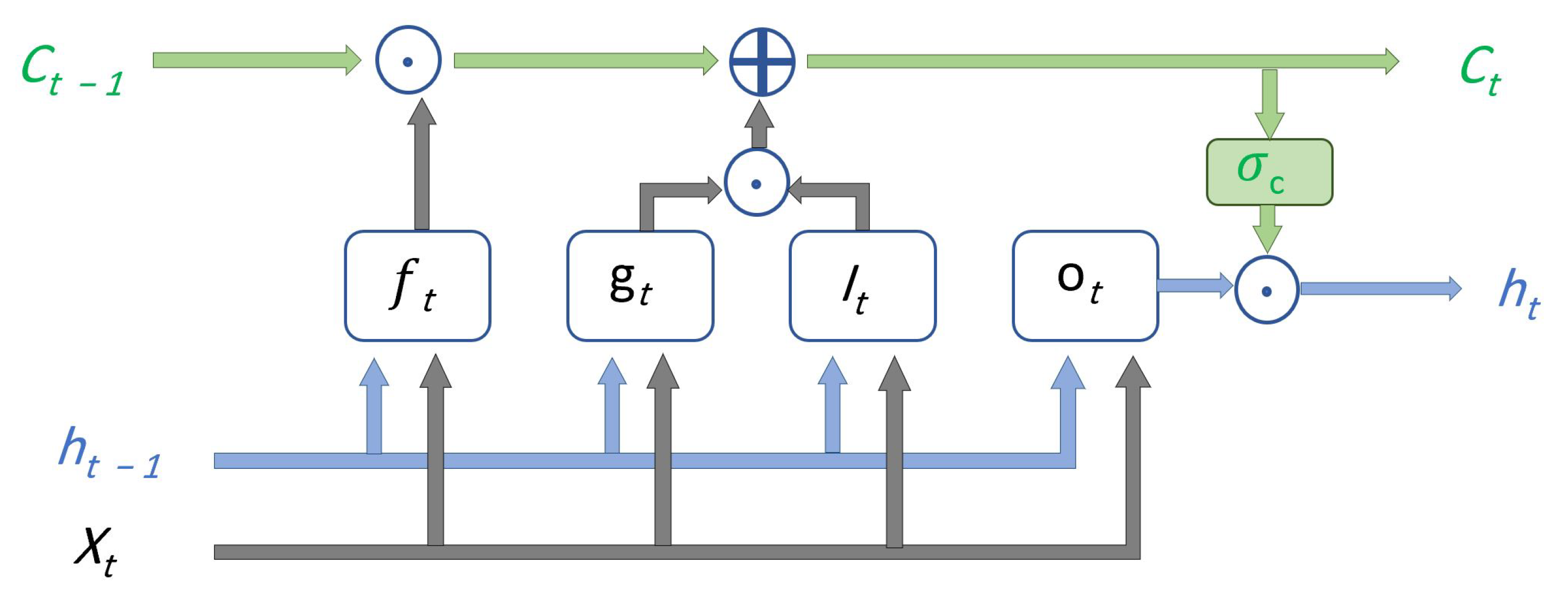 Sensors 22 05413 g002