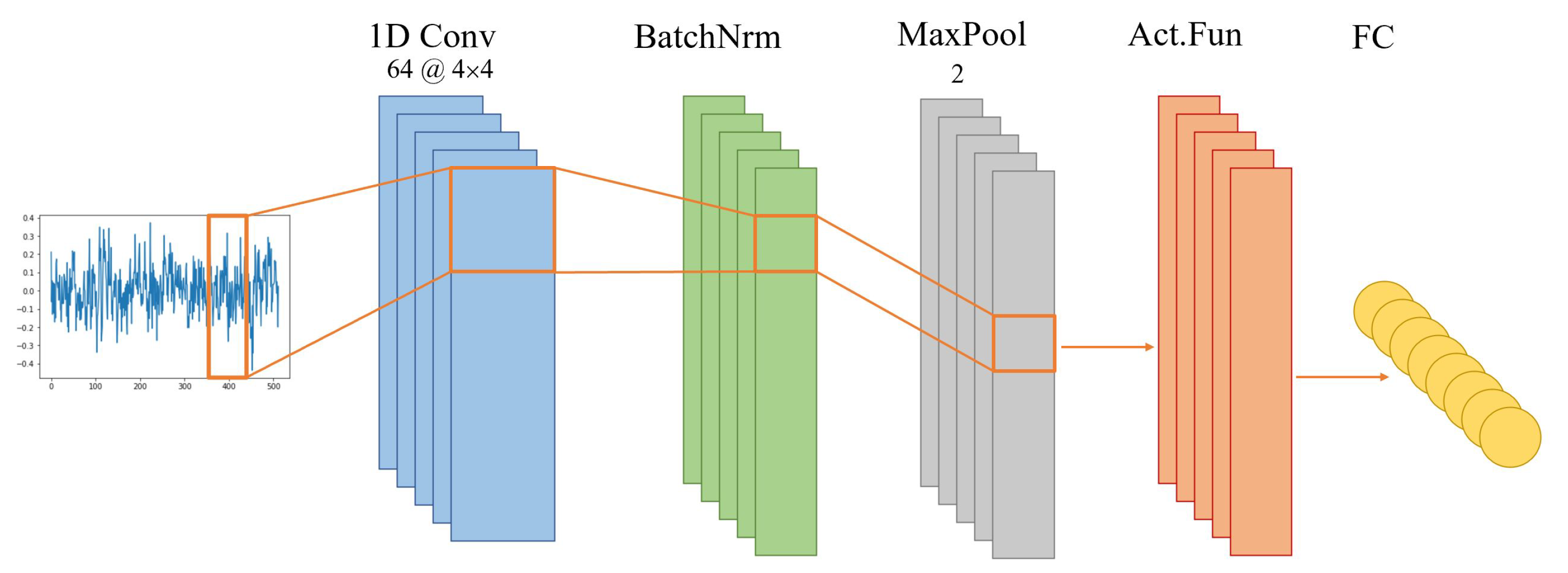Sensors 22 05413 g003