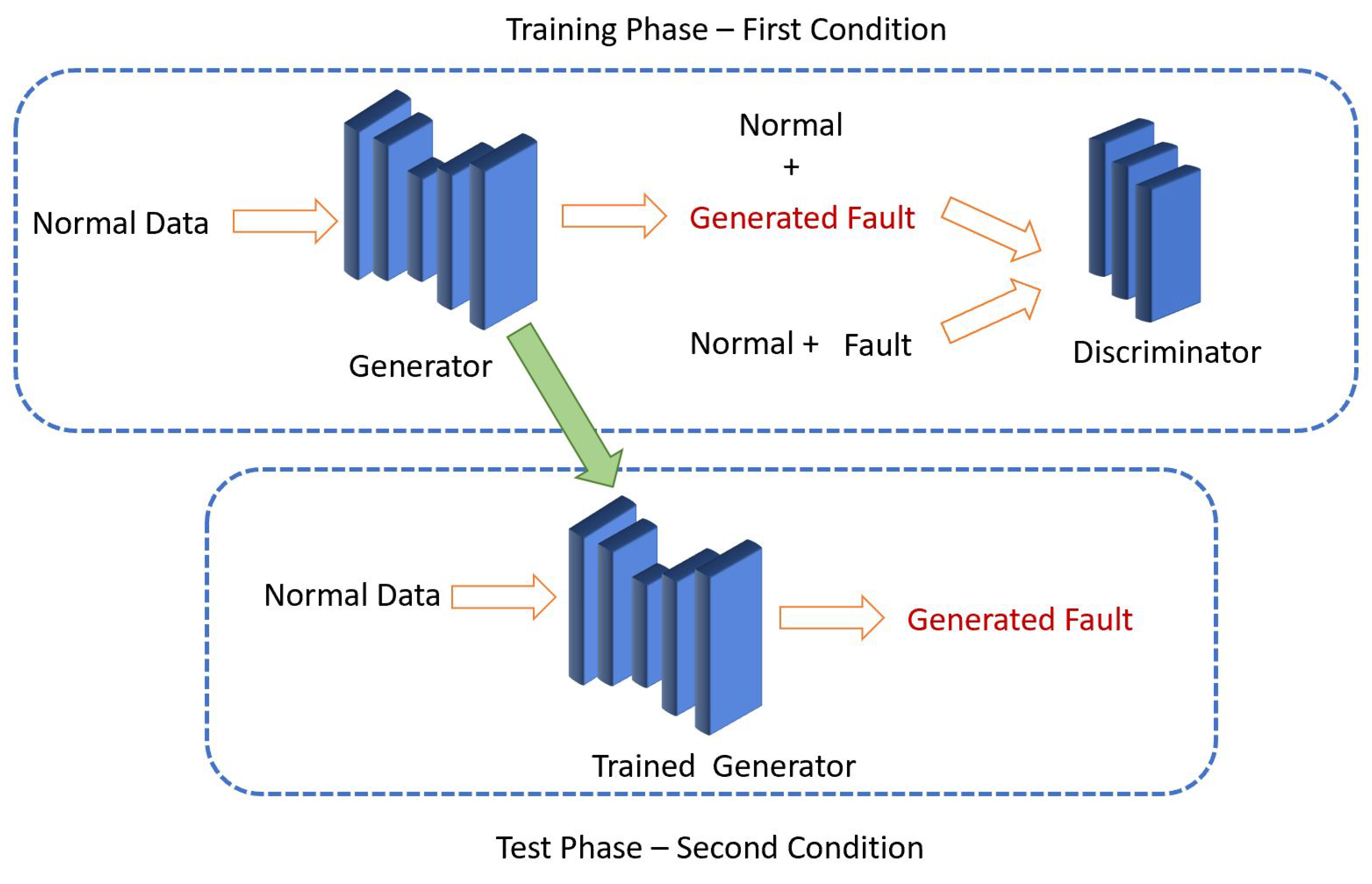 Sensors 22 05413 g005