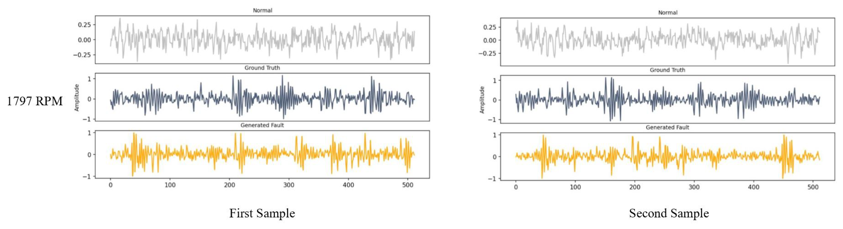 Sensors 22 05413 g007