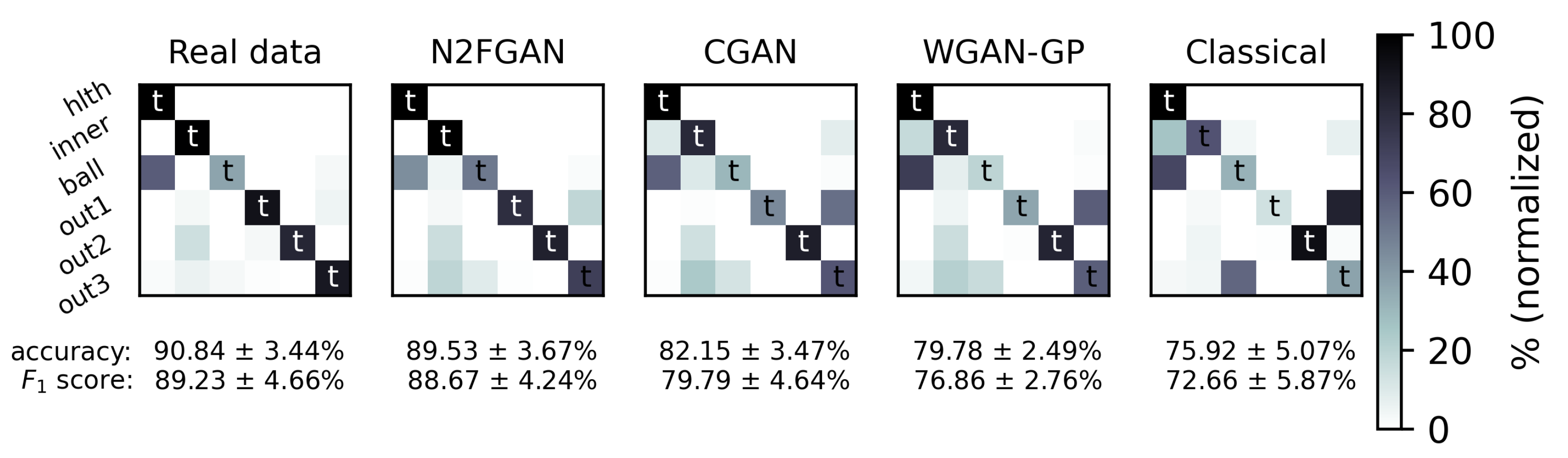 Sensors 22 05413 g010