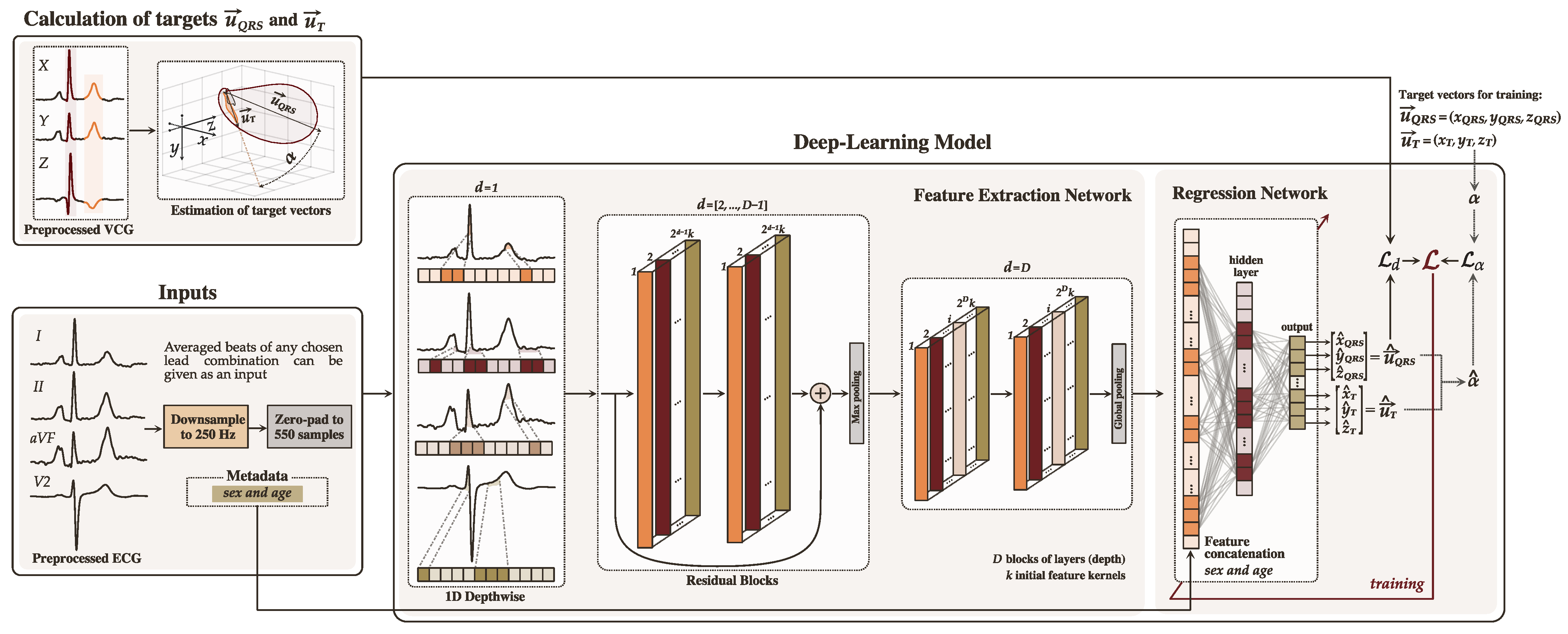 Sensors 22 05414 g001