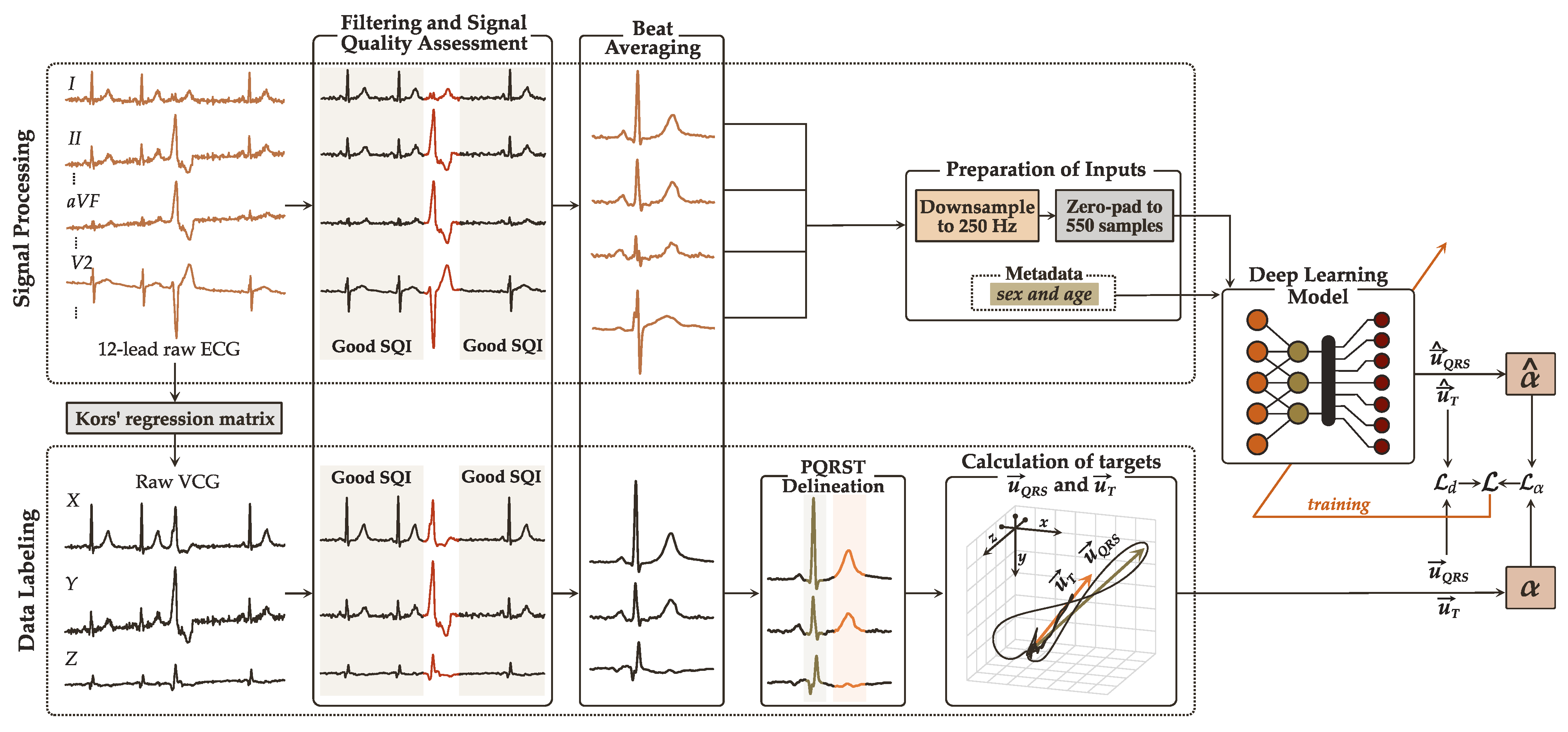 Sensors 22 05414 g004