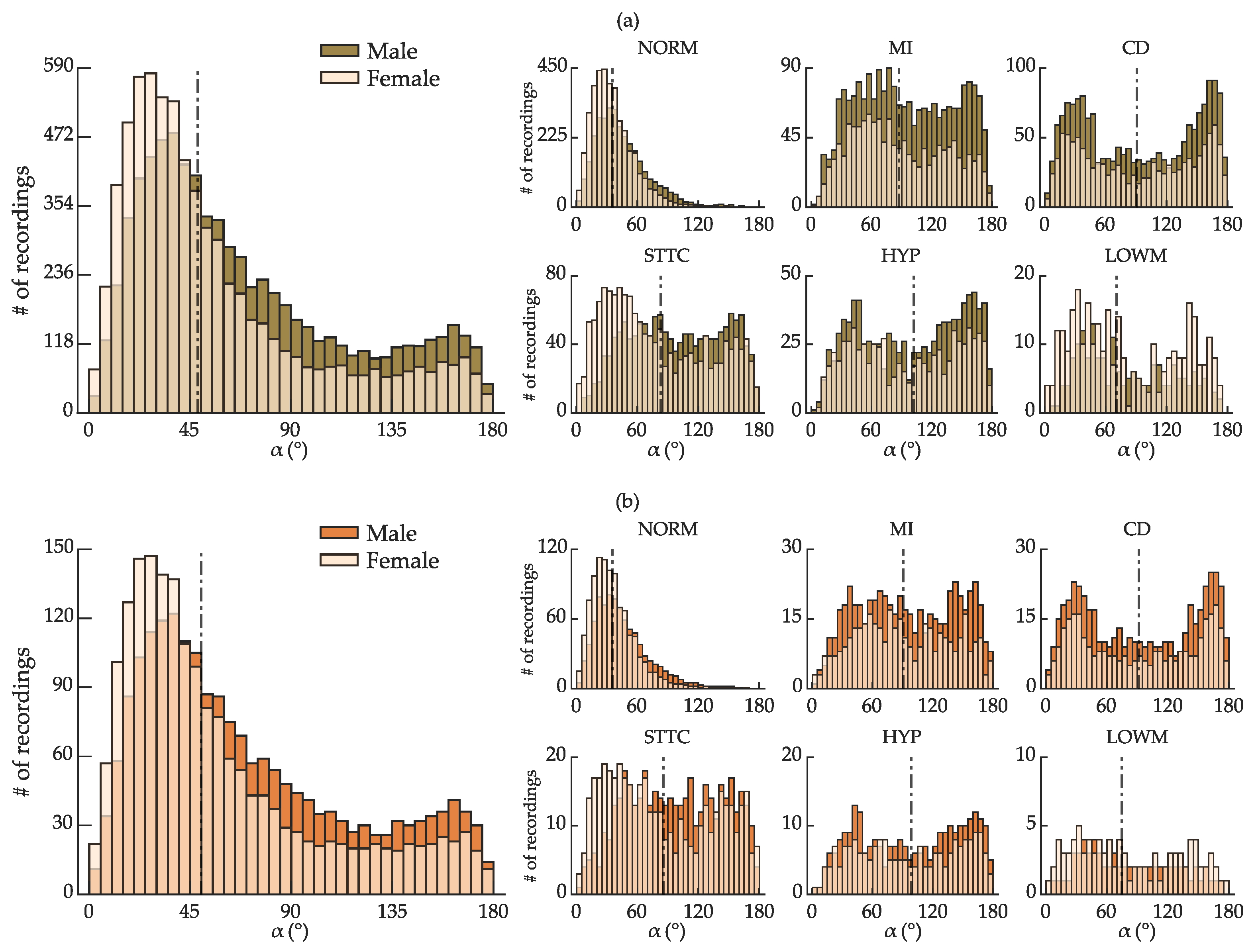 Sensors 22 05414 g006