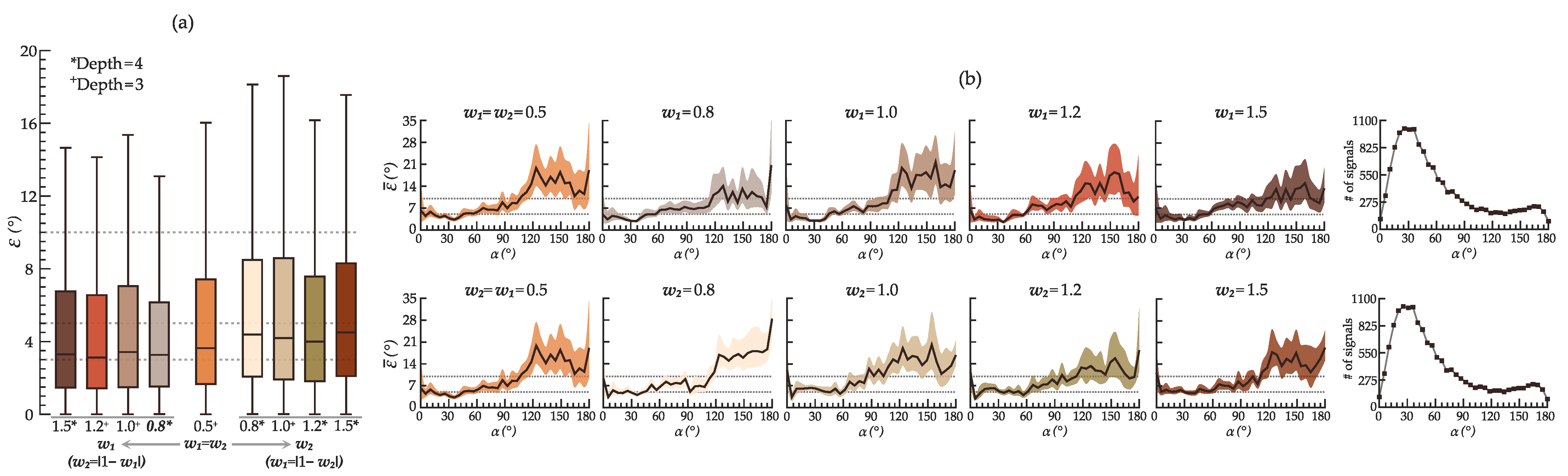 Sensors 22 05414 g007
