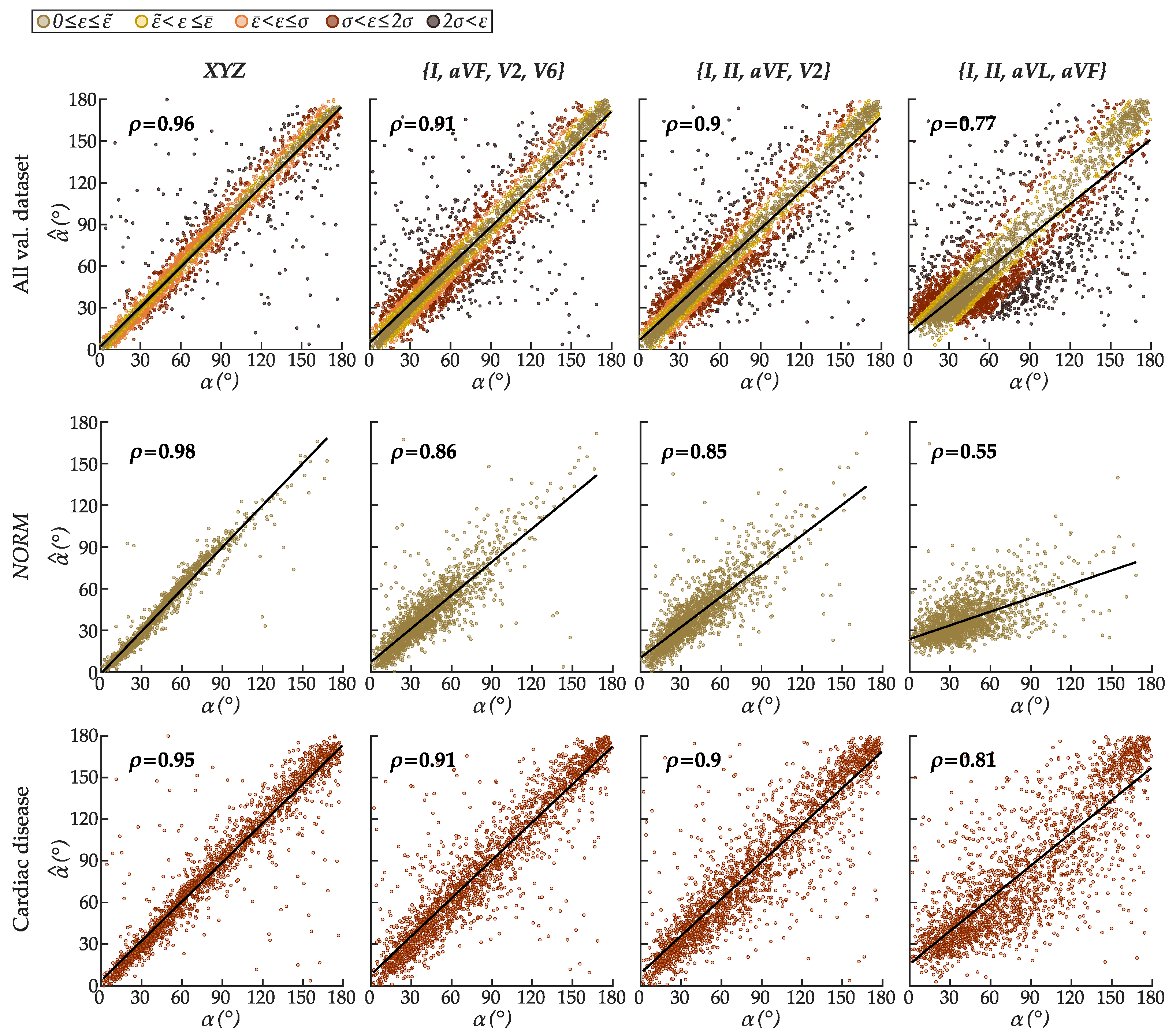 Sensors 22 05414 g008