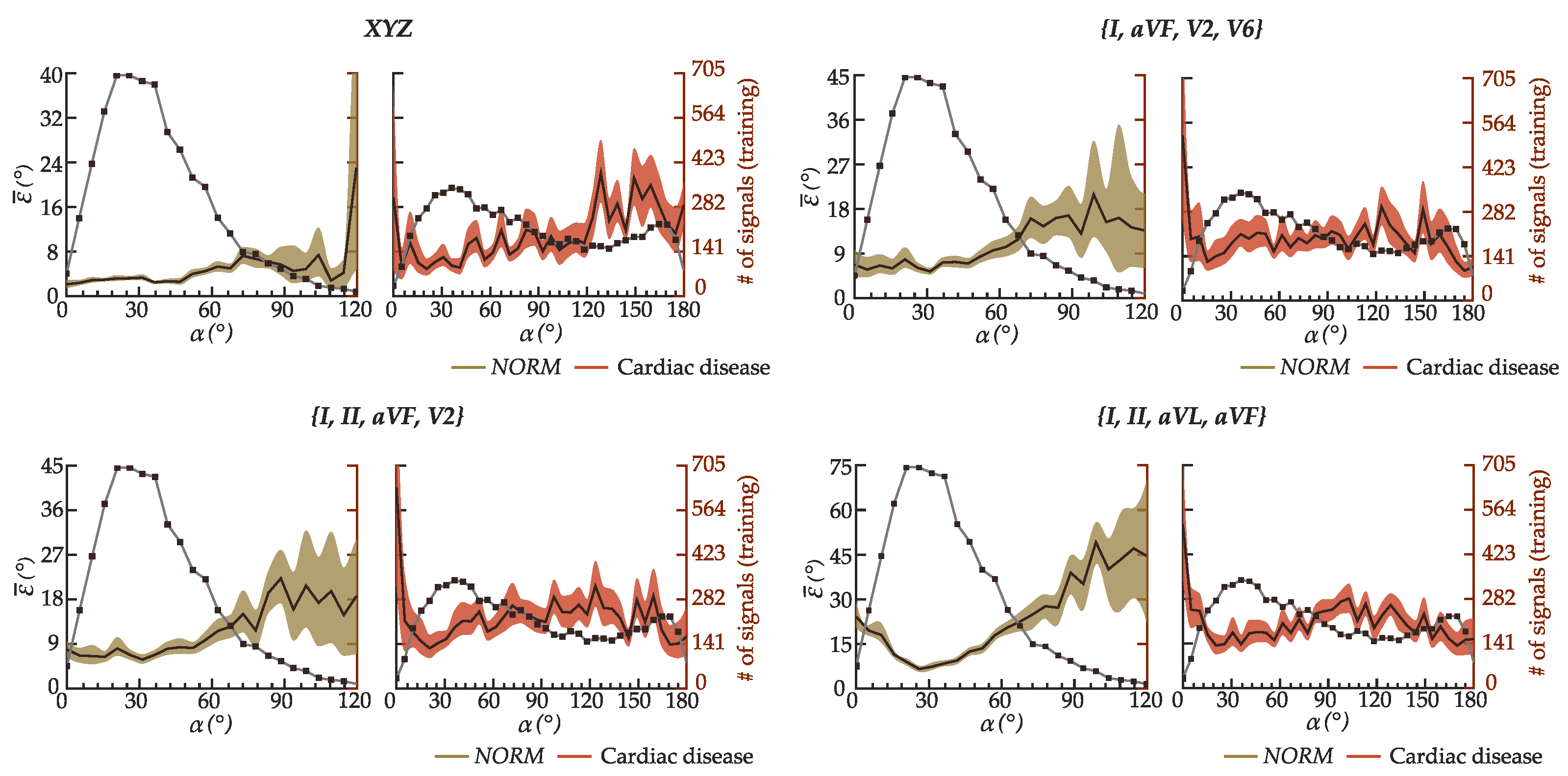 Sensors 22 05414 g009