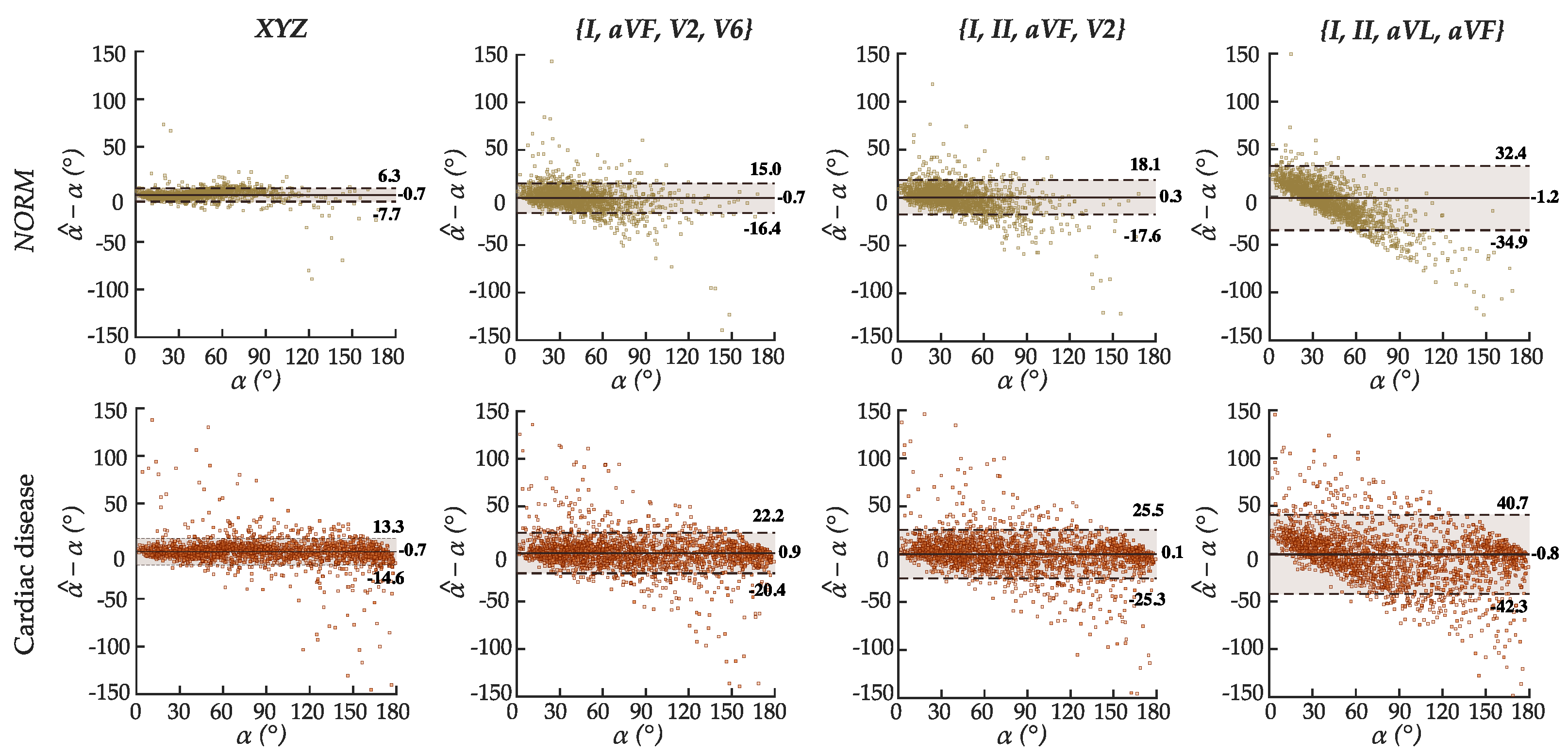 Sensors 22 05414 g010