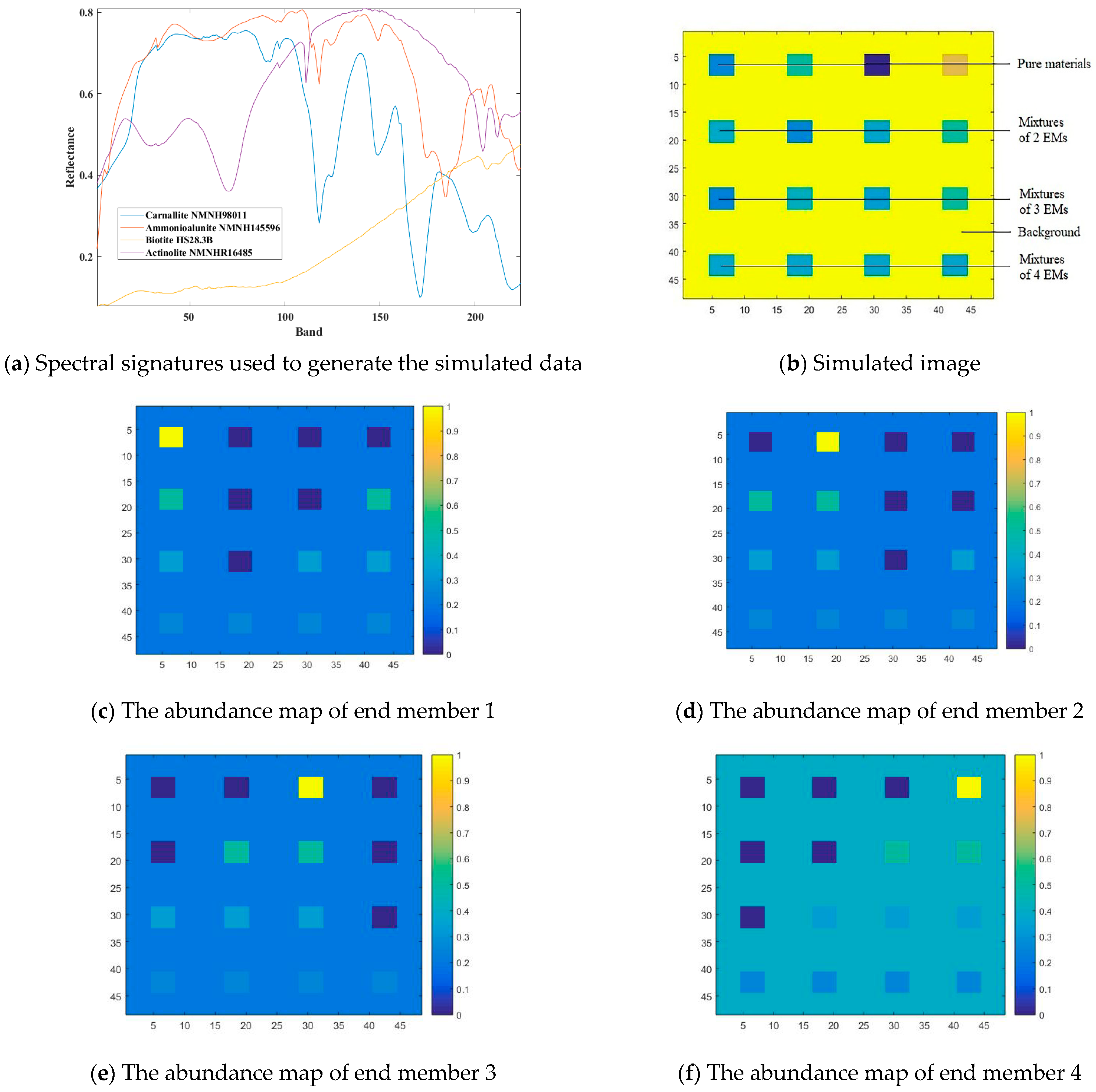Sensors 22 05417 g002