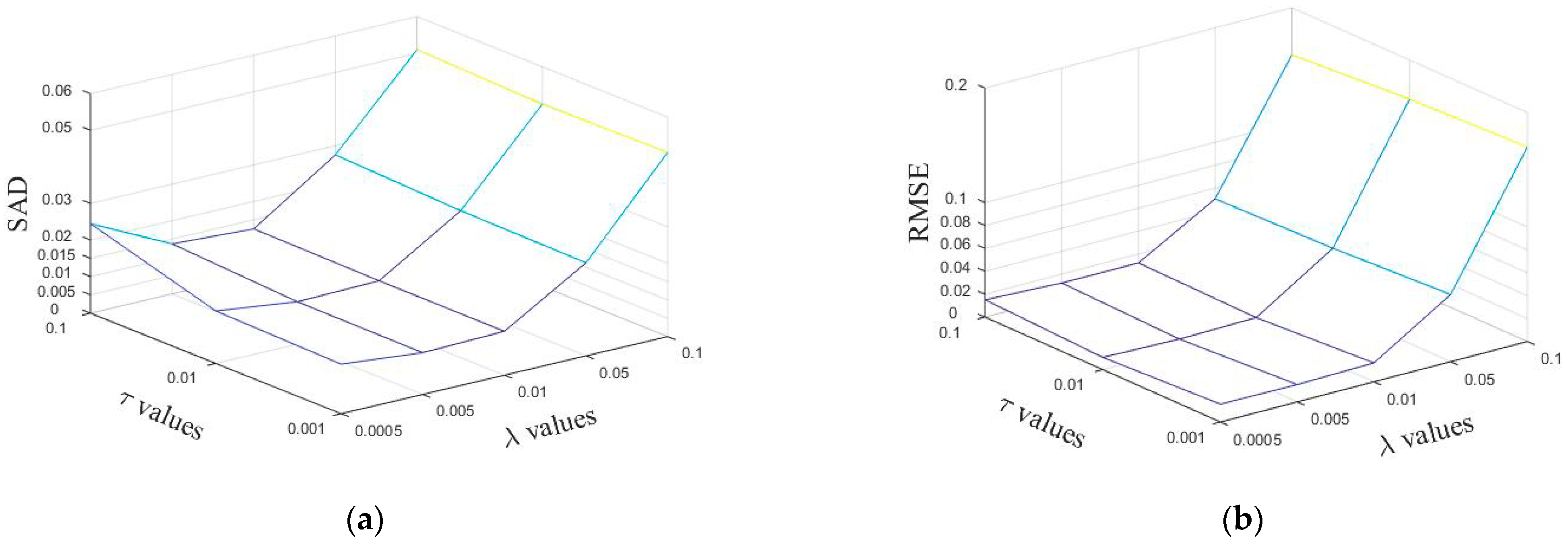 Sensors 22 05417 g003