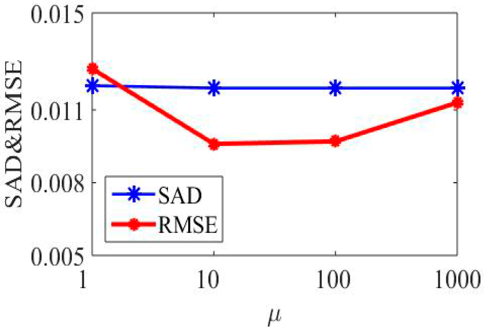 Sensors 22 05417 g004