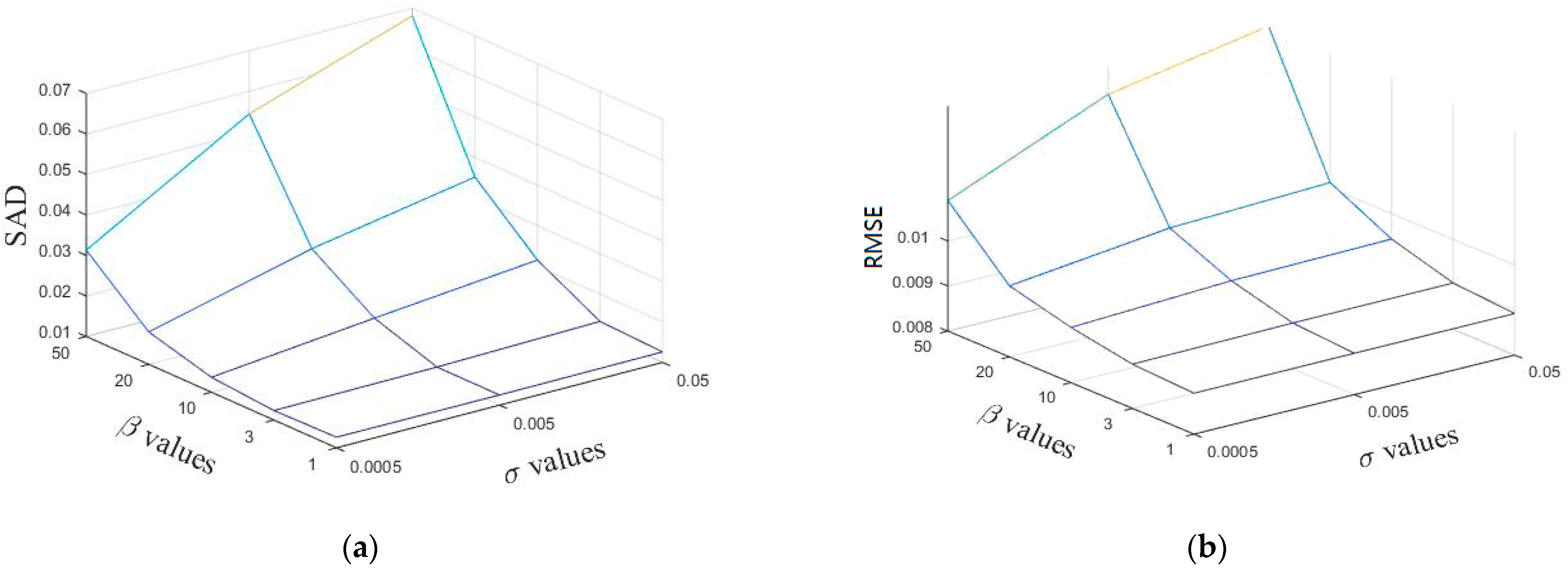 Sensors 22 05417 g005