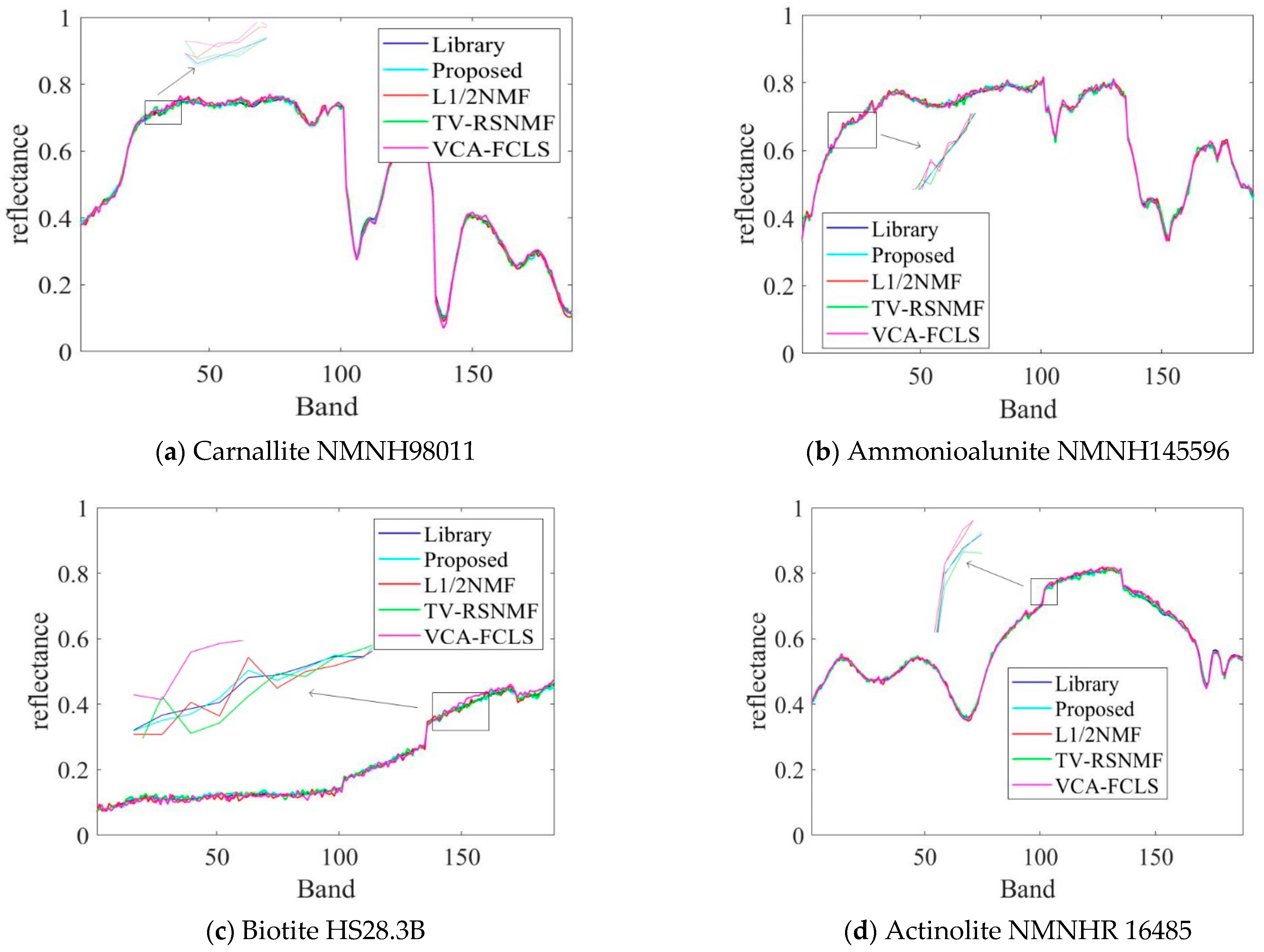 Sensors 22 05417 g006