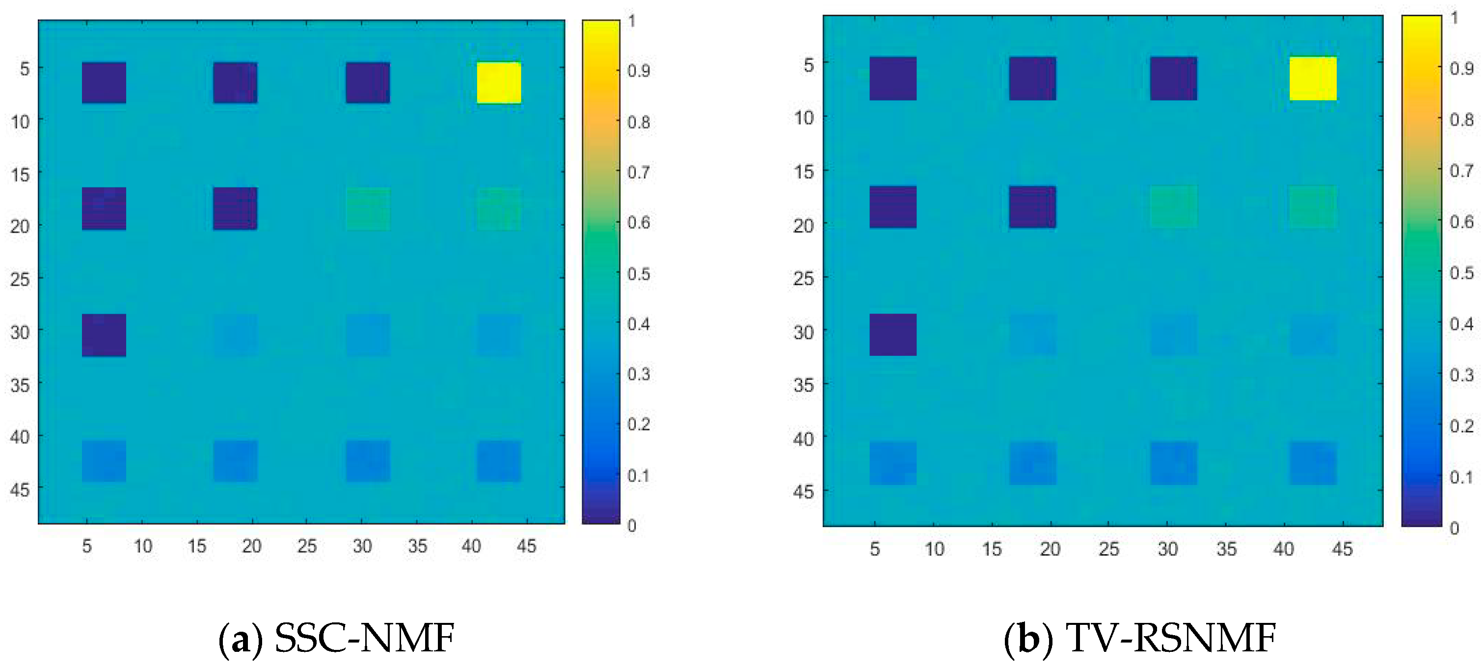 Sensors 22 05417 g007a