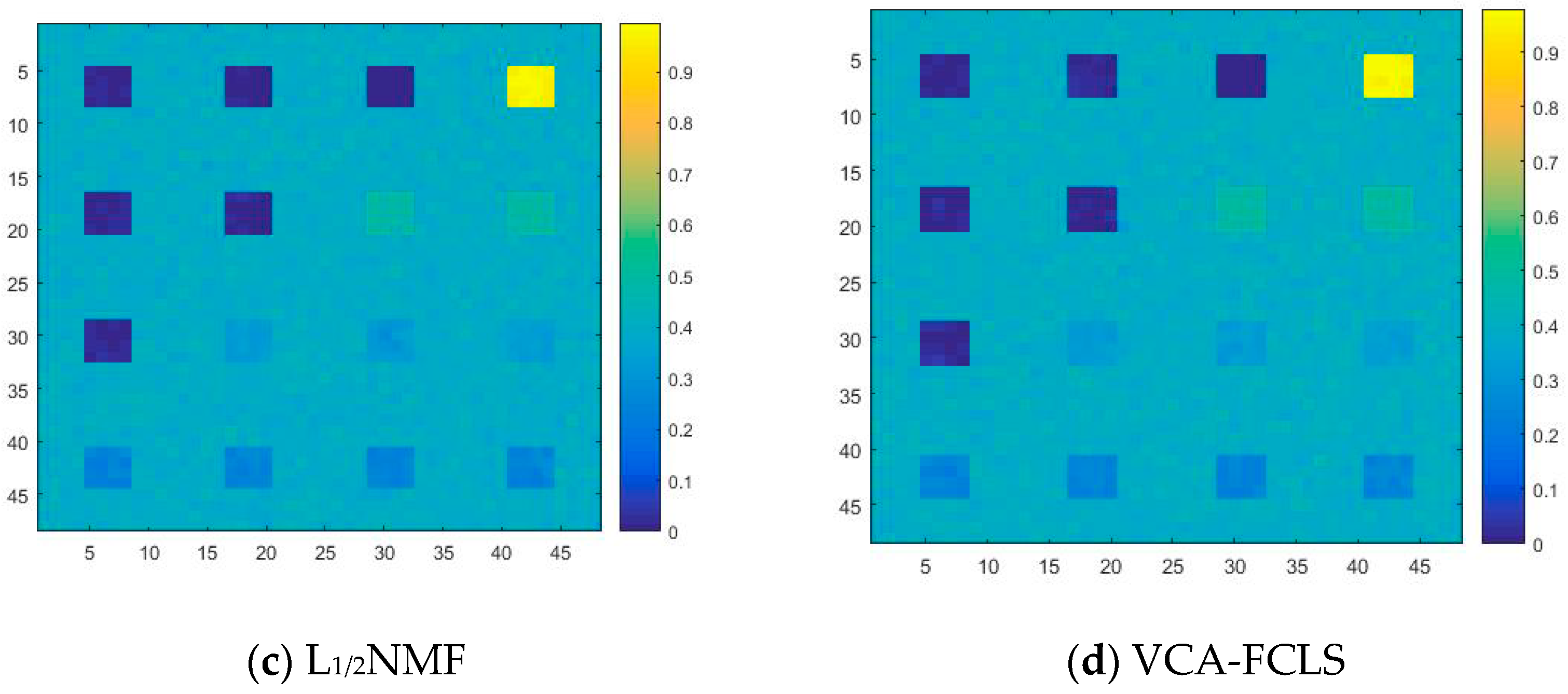 Sensors 22 05417 g007b