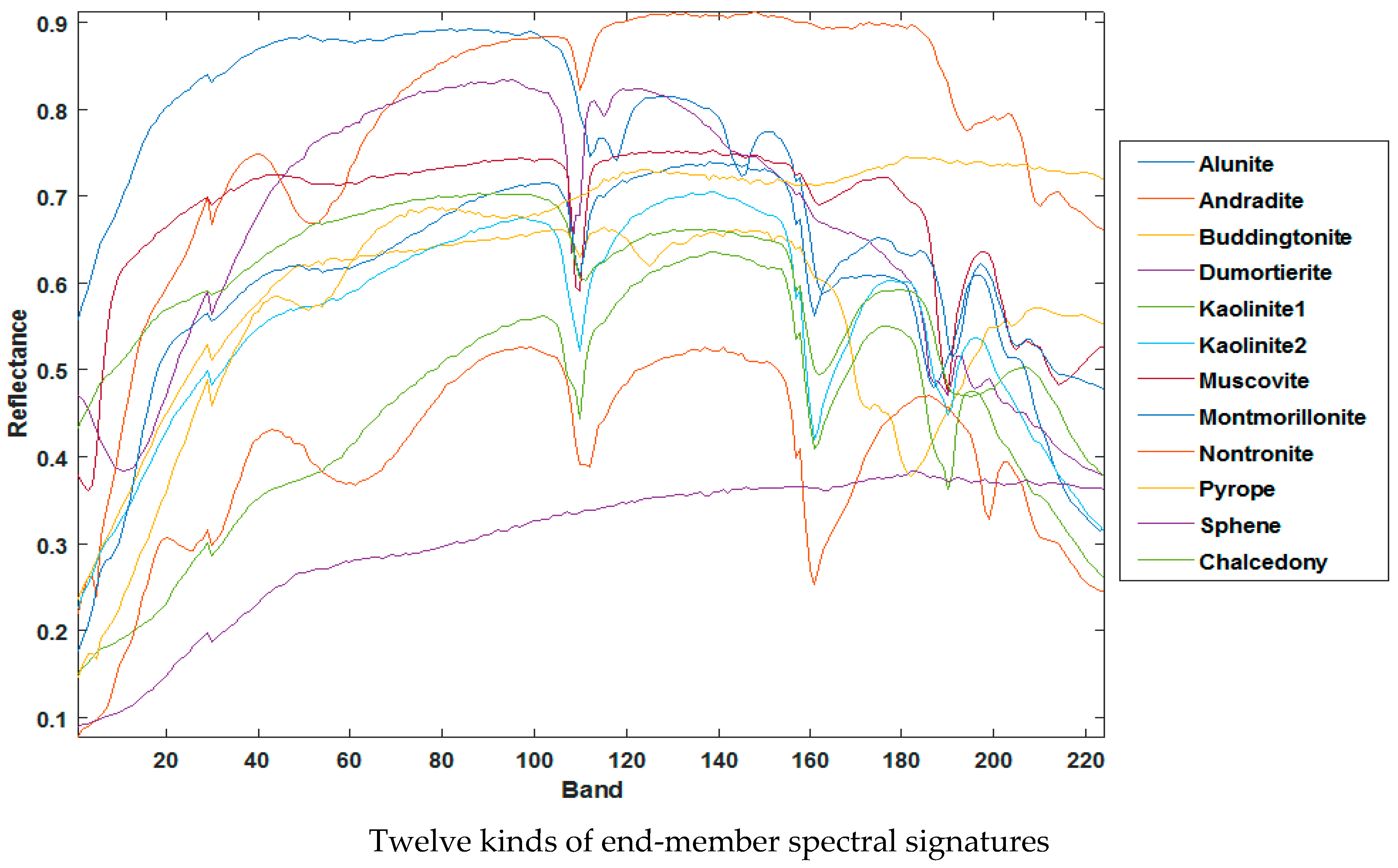 Sensors 22 05417 g008