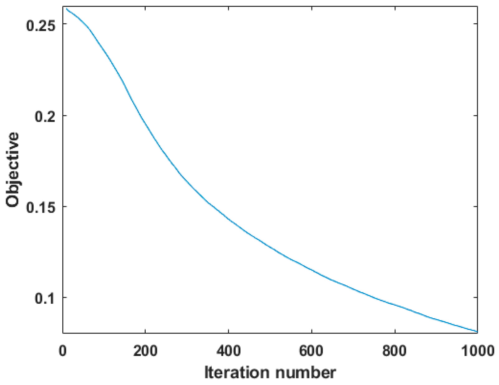Sensors 22 05417 g009