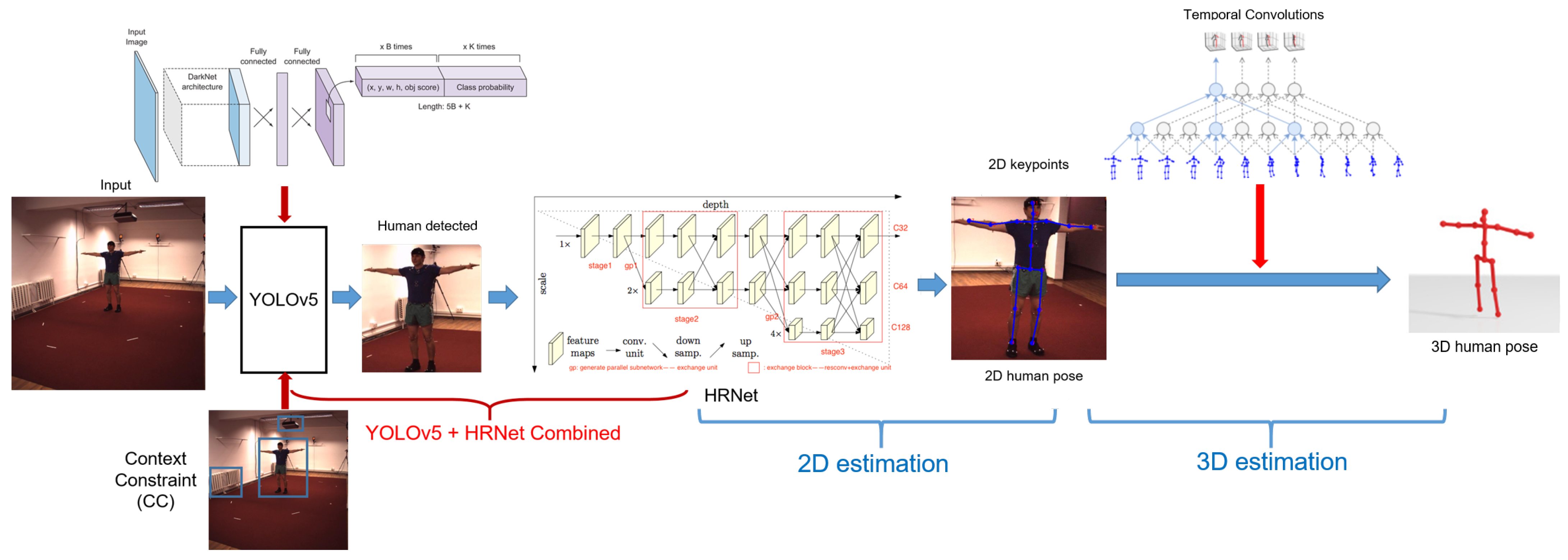 Sensors 22 05419 g002