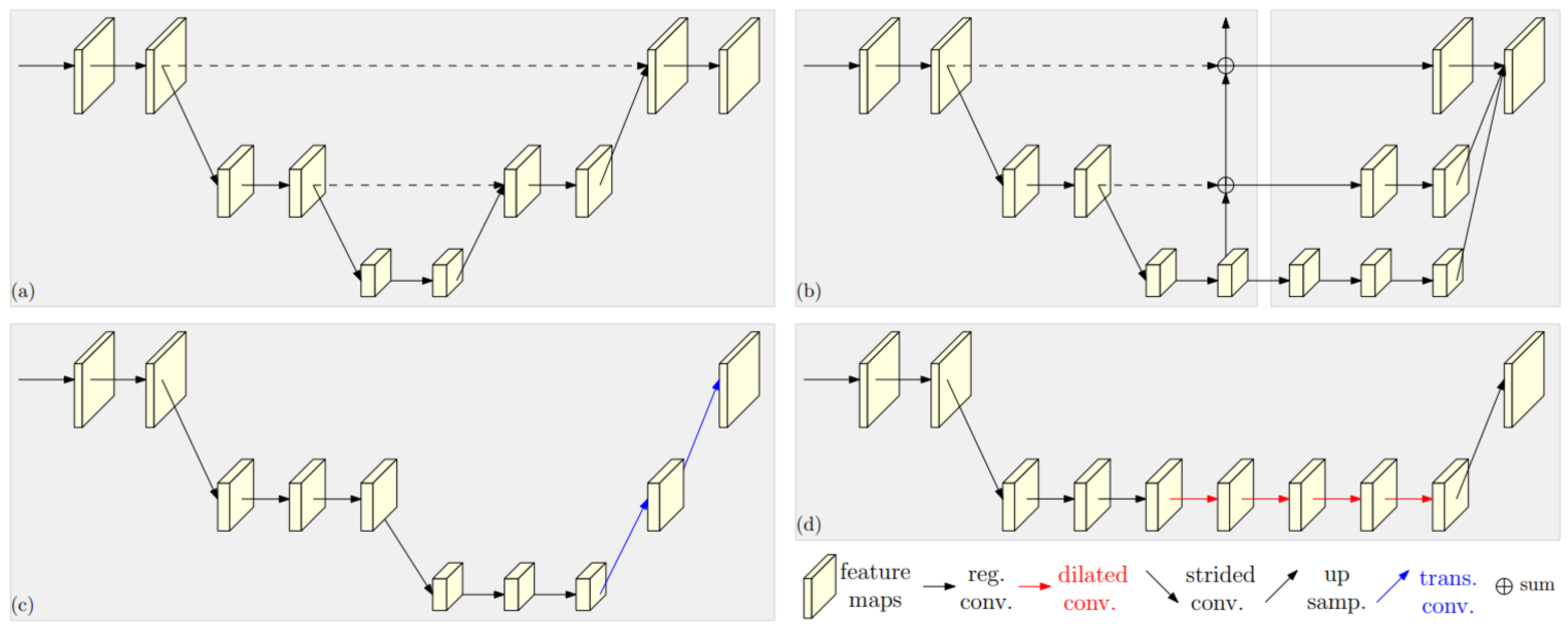 Sensors 22 05419 g005