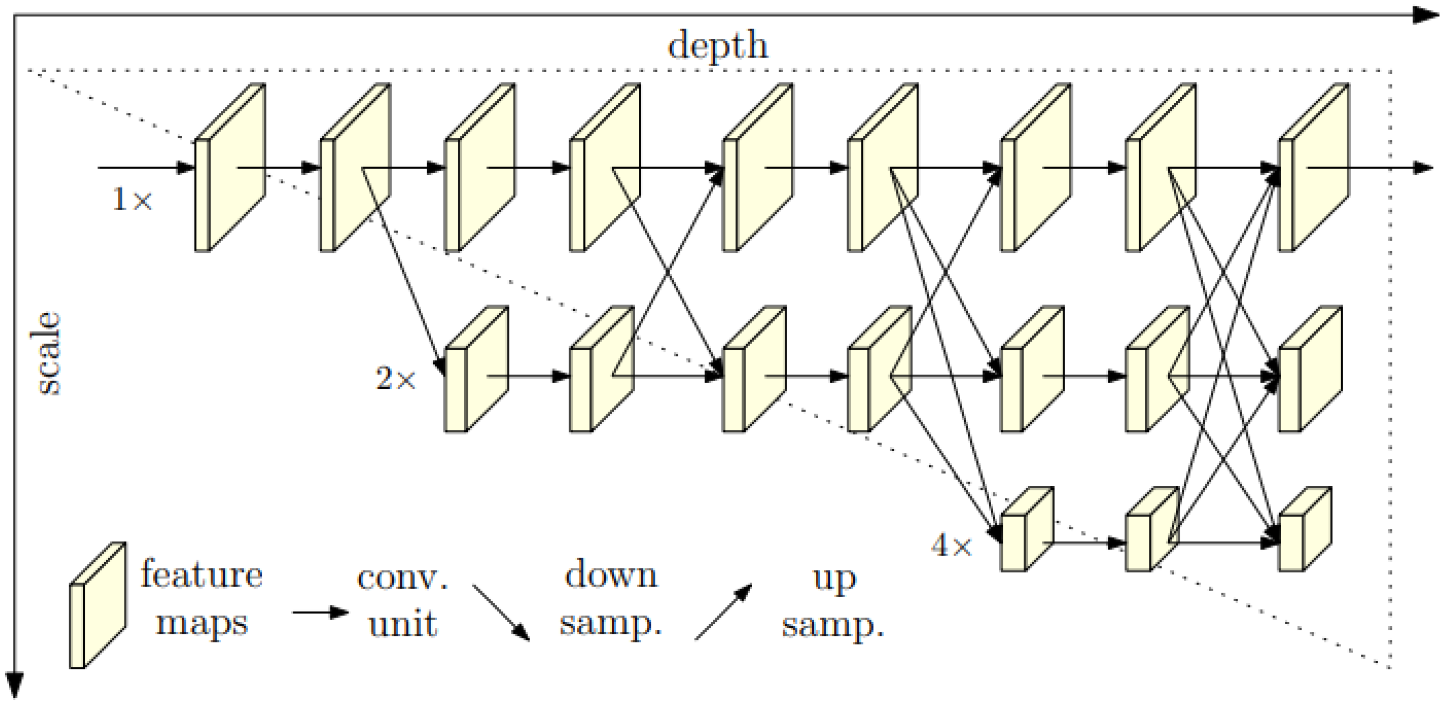 Sensors 22 05419 g006