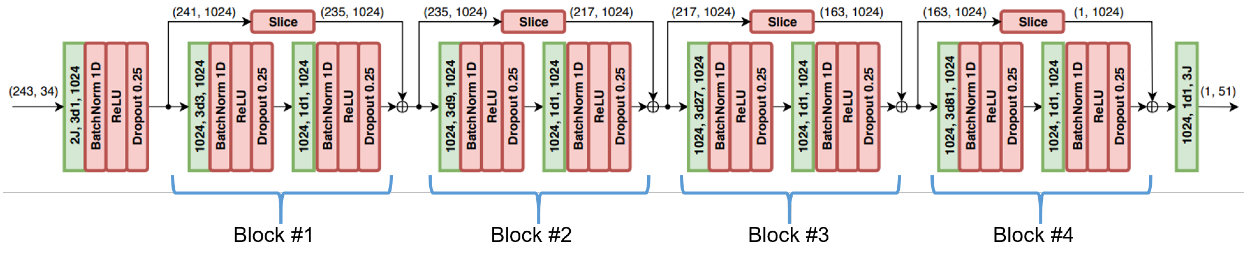 Sensors 22 05419 g007
