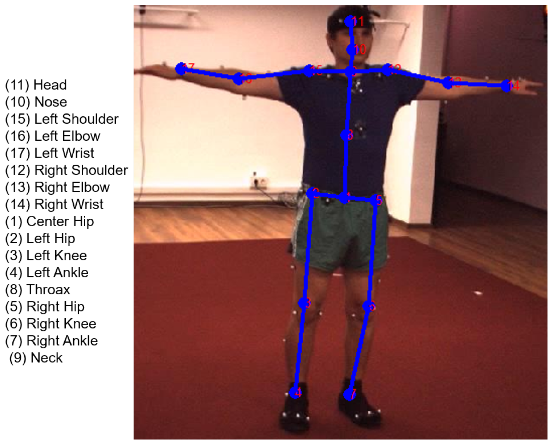 Sensors 22 05419 g008