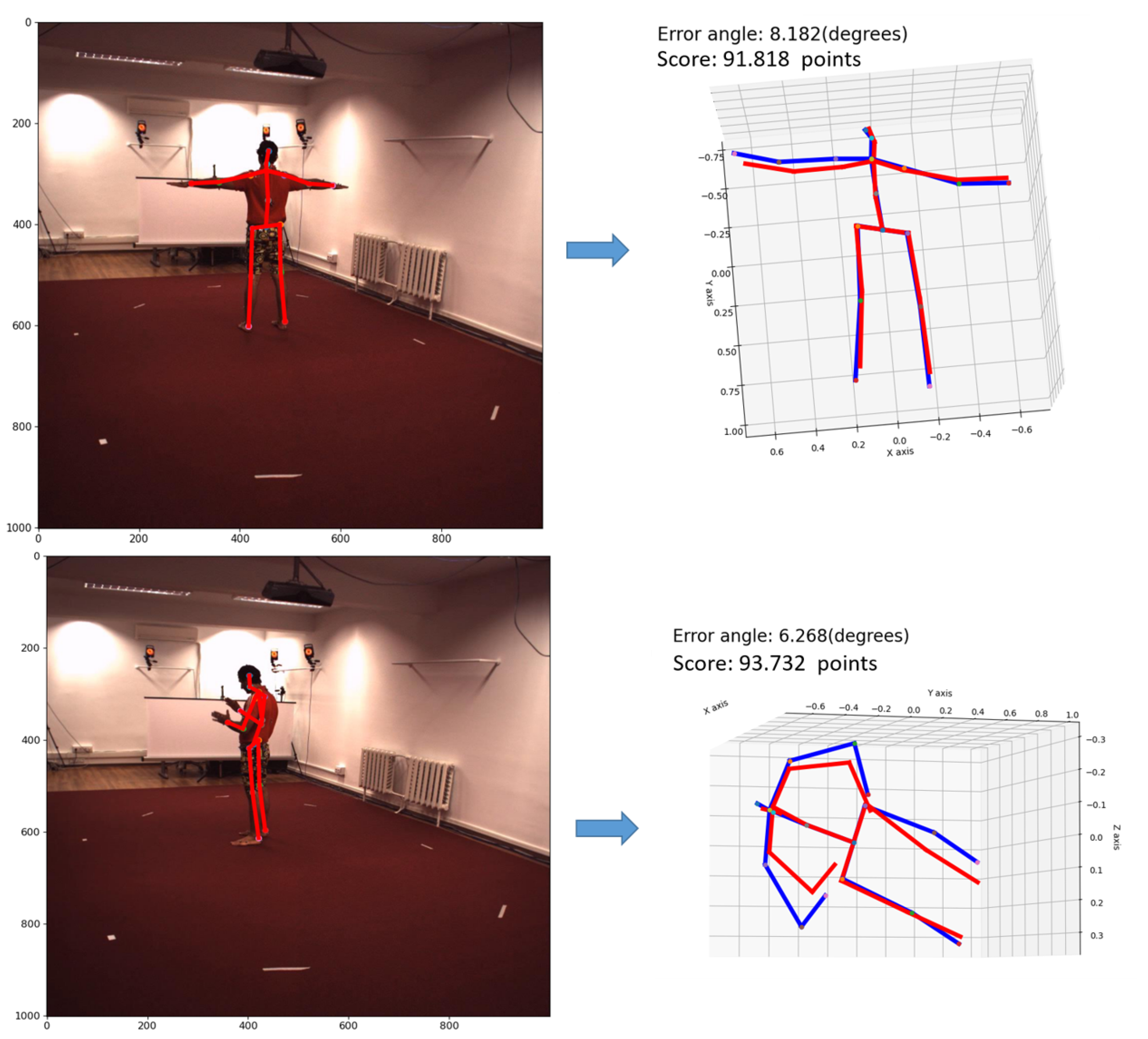 Sensors 22 05419 g012