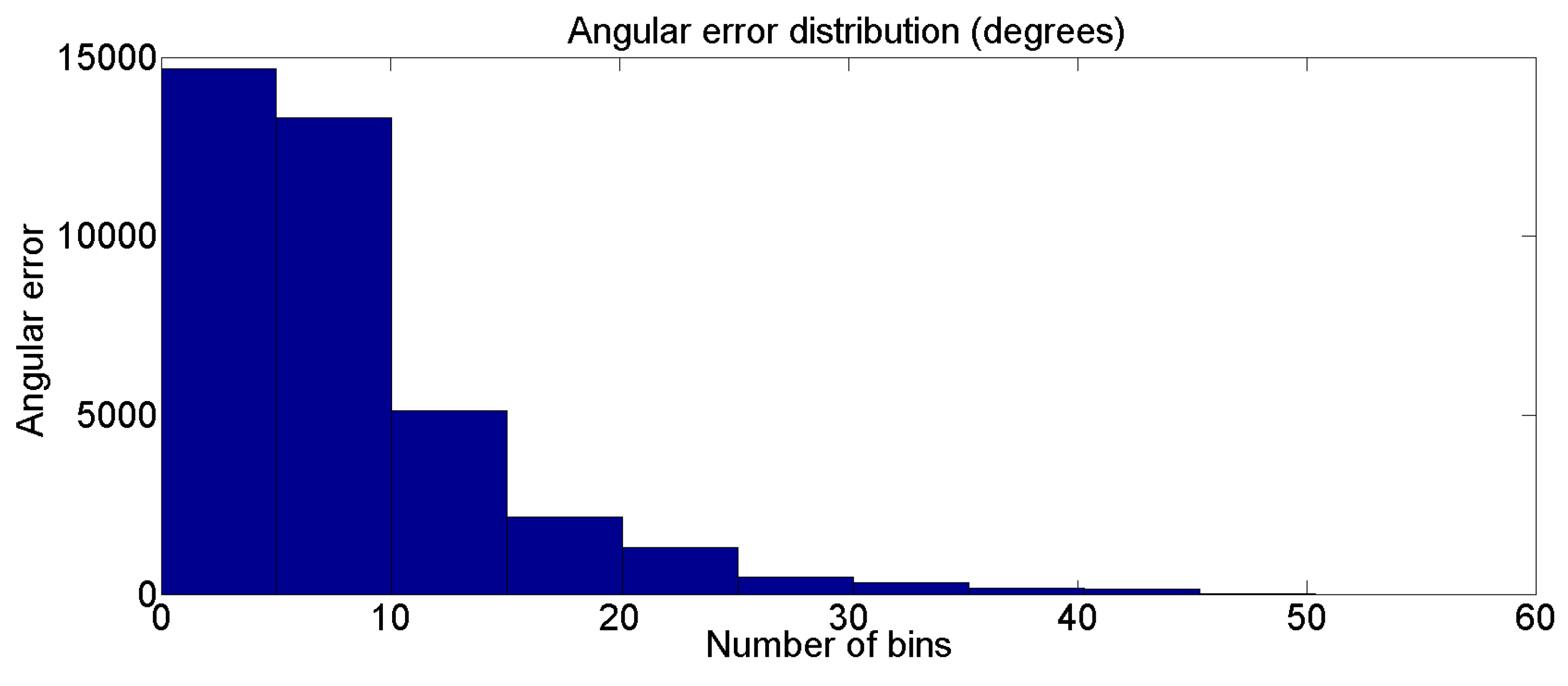 Sensors 22 05419 g013